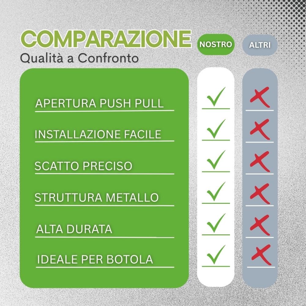 CARTONGESSO FAI DA TE - 4 pz. Meccanismo di apertura push pull per botole di ispezione - nuovo modello mini Latch L001C