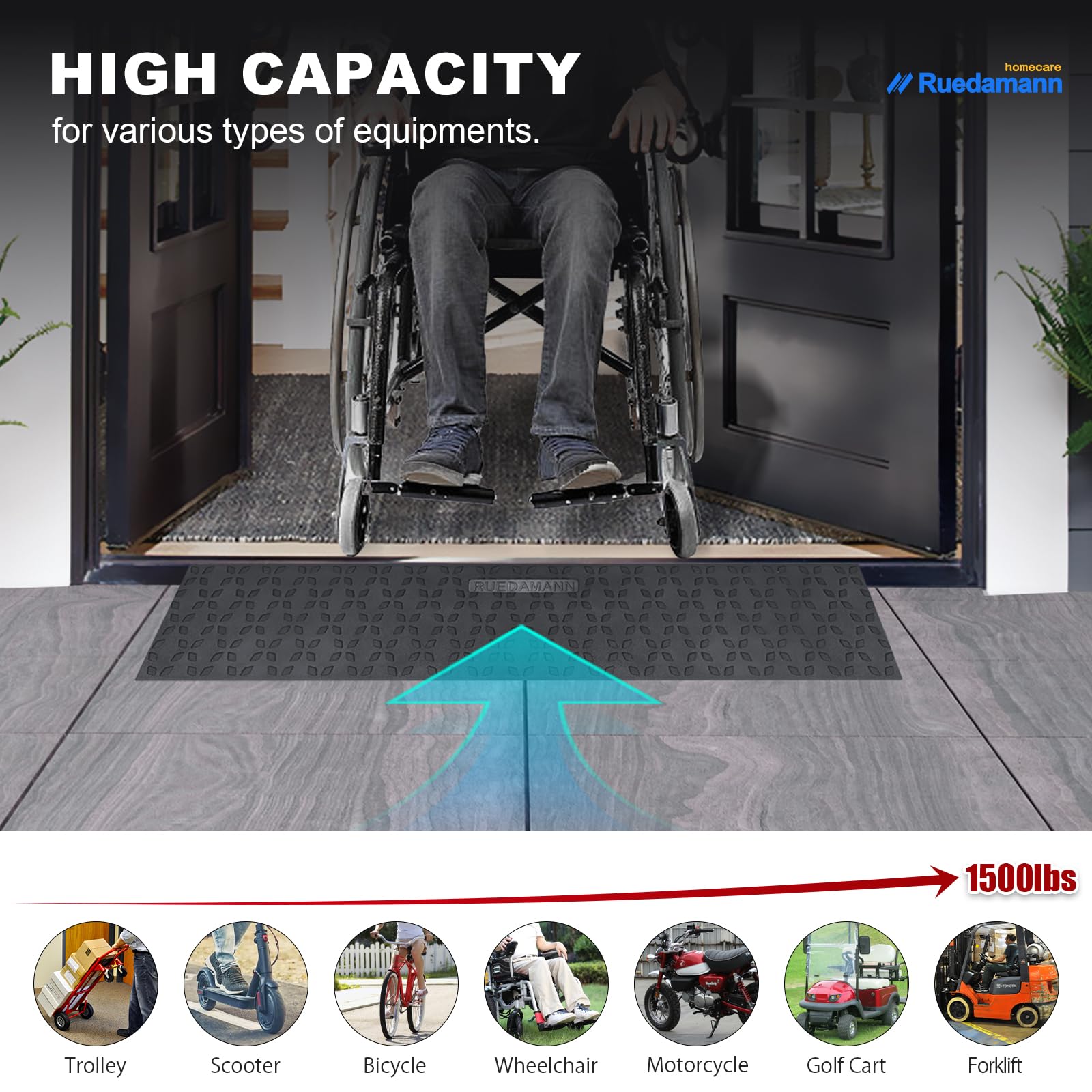 Ruedamann Rubber Threshold Ramps, 1.2" Rise Door Threshold Ramps for ...