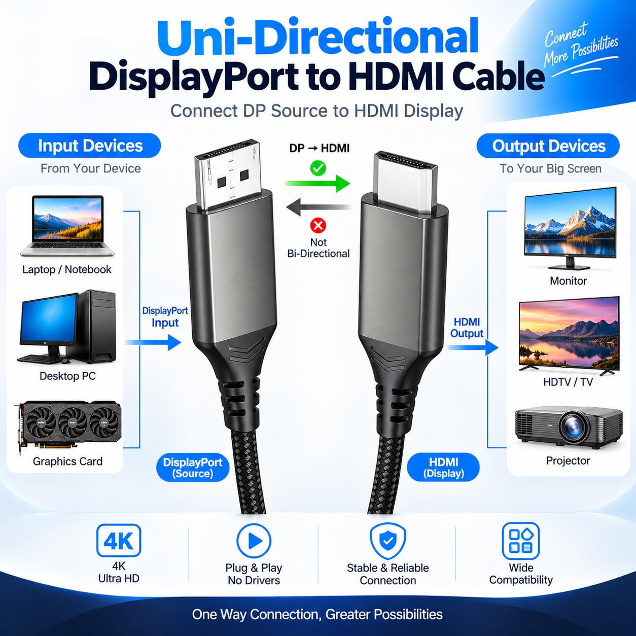 Lot de 5 câbles DisplayPort vers HDMI de 1,8 m, adaptateur DP vers HDMI 4K
