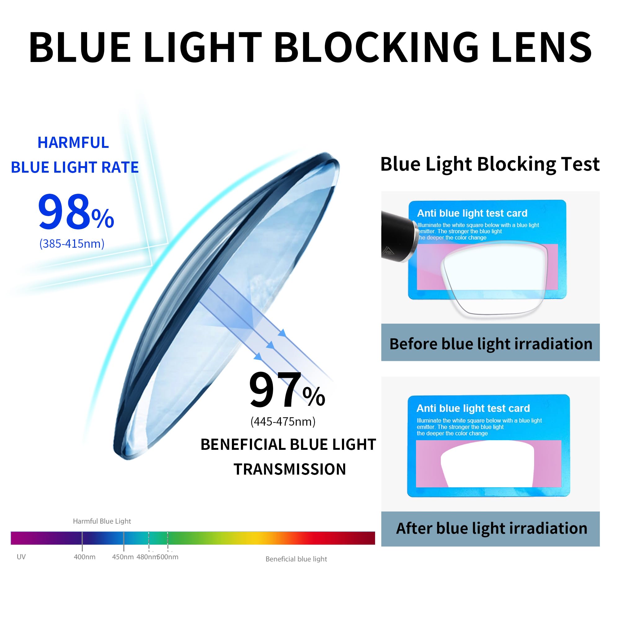 TR90 Lesebrille für Herren, Sport-Design, blaues Licht, blockierend, flexibel, bequem, leicht