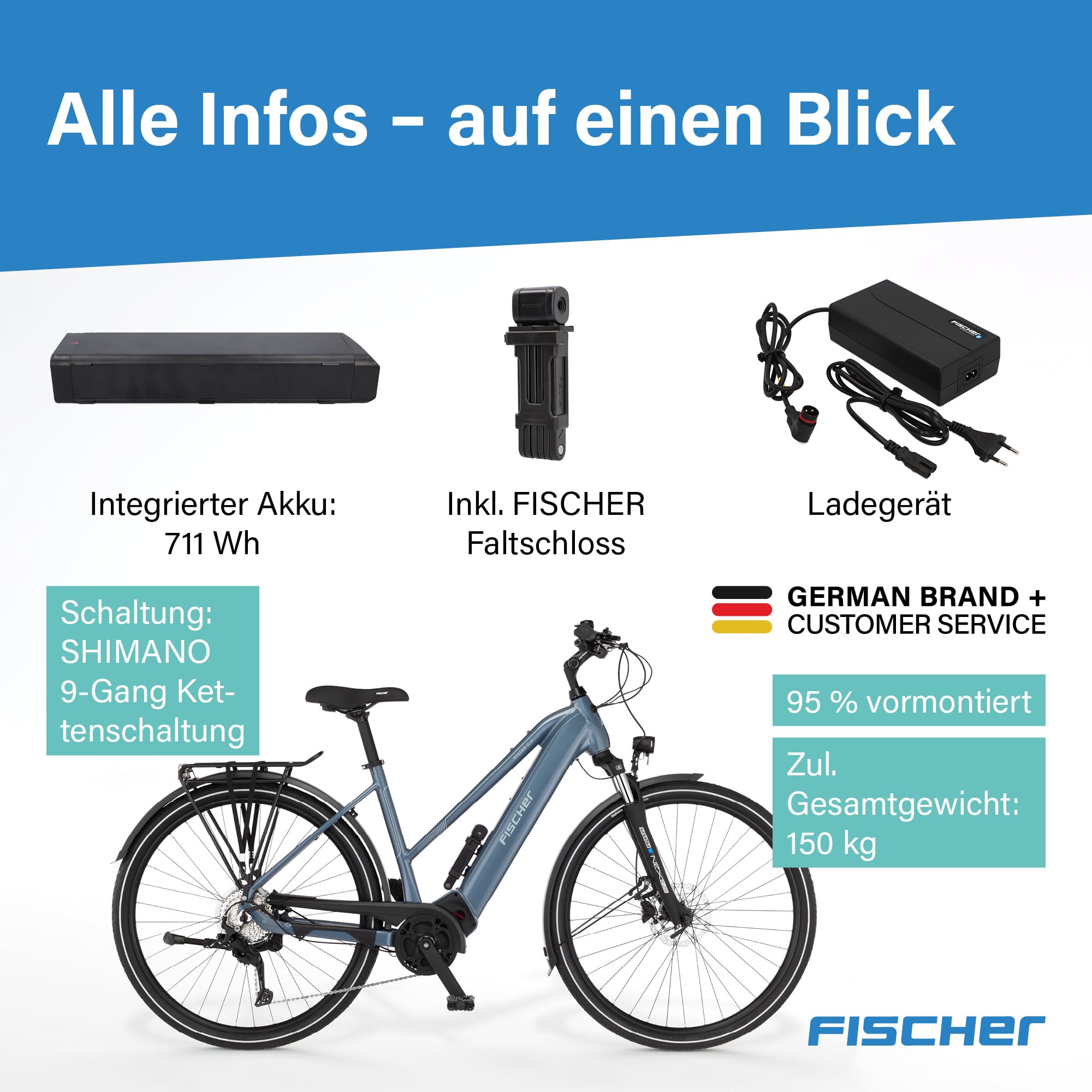 Fischer E-Bike Trekking VIATOR 6.8i Ultimate Elektrofahrrad für Damen und Herren, RH 45, Mittelmotor 90 Nm, 36 V Akku Elektronik & Foto