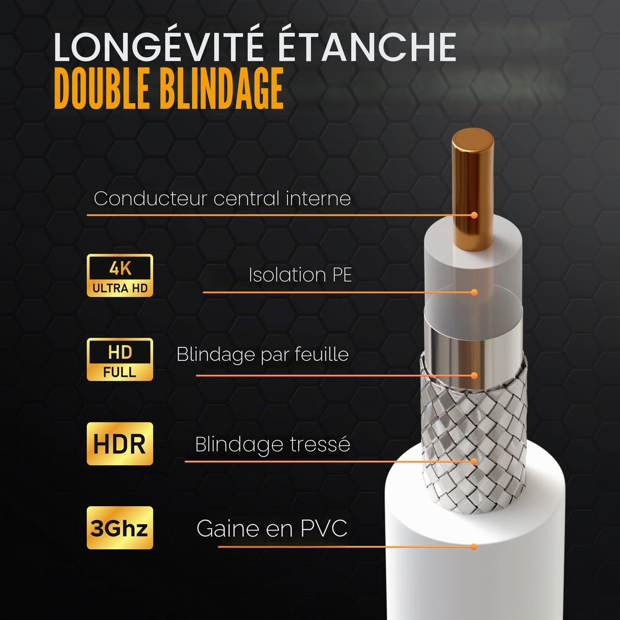 Câble Coaxial RG6 2m avec Connecteurs à Compression – Câble Antenne TV Numérique Satellite Rallonge Étanche Intérieur Extérieur