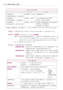 理学療法士を目指す人用 まとめ売り (別売り可) レンタル】マイトレックス(MYTREX) 美顔器・スチーマー PROVE