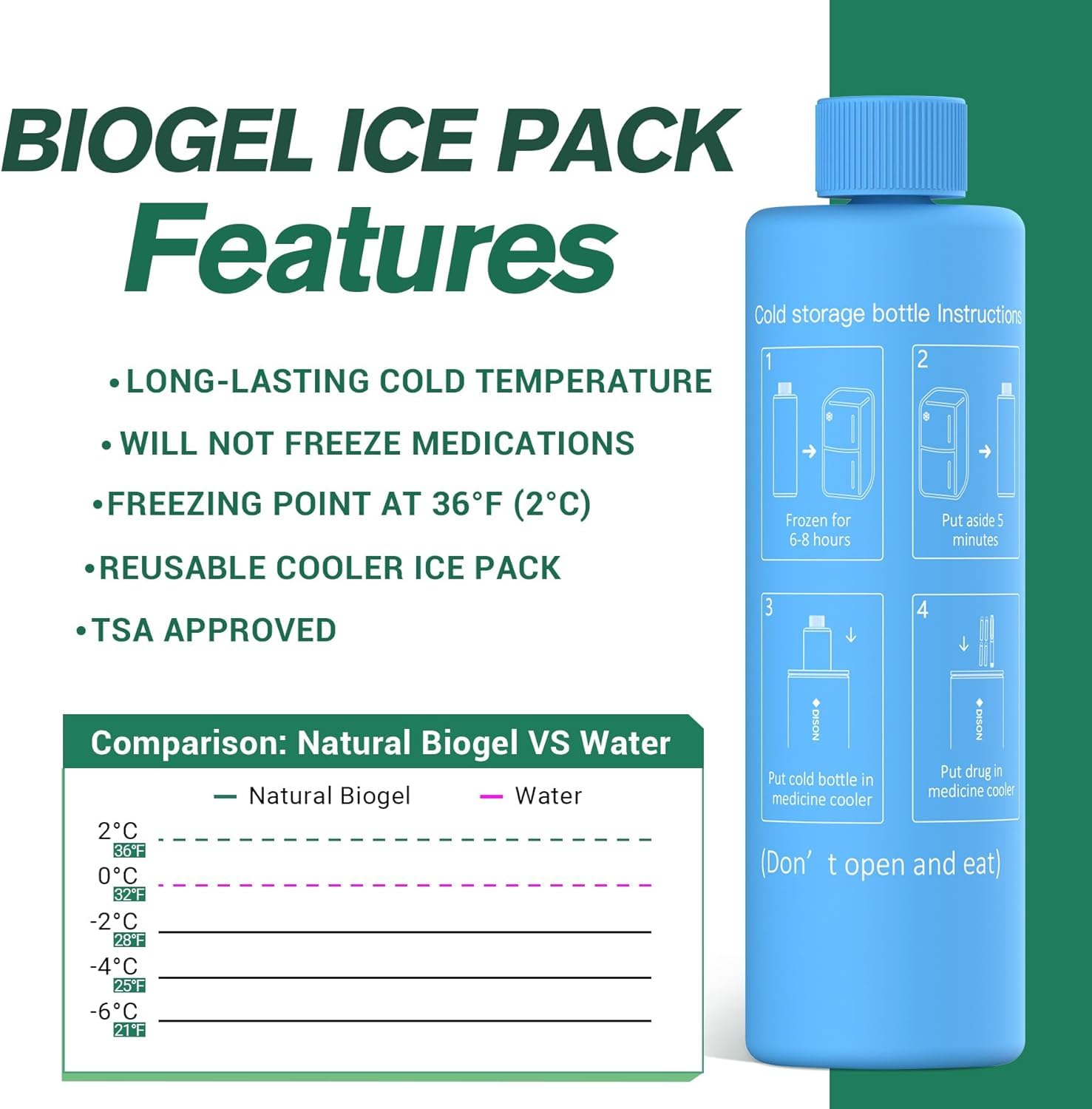 KEKHEALTH Insulin Cooler Travel Case Biogel Accessory, Z-ice Pack - Image 3