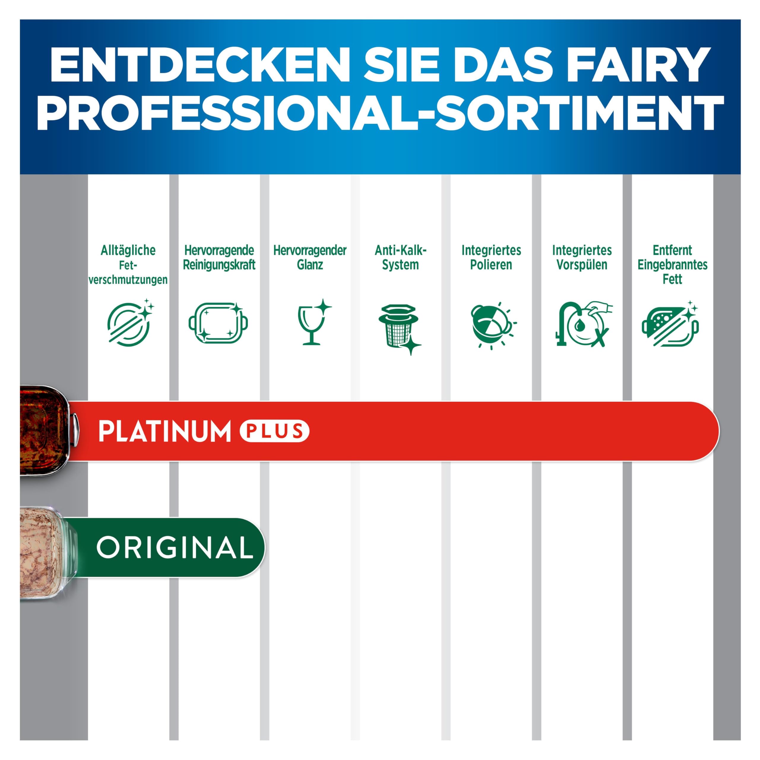 Fairy Professional Platinum Plus Spülmaschinentabs, 236 Kapseln (4 x 59), für Eingebranntes Fett und Kurzprogramme, HACCP-Konform, professionelle Formel für den Einsatz in Gewerblichen Küchen