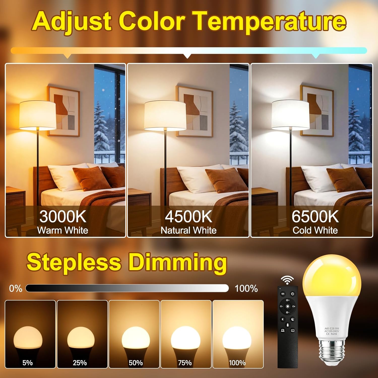 SCNNC A19 LED Remote Control Light Bulbs, 700LM 9W, 60 Watt Equivalent, 3000K-6500K Stepless Dimmable Warm Light Bulbs, E26/E27 Base,100V-240V AC, CRI 80+, 30000+ Hours Lifespan (1 Remote, 2 Bulb)