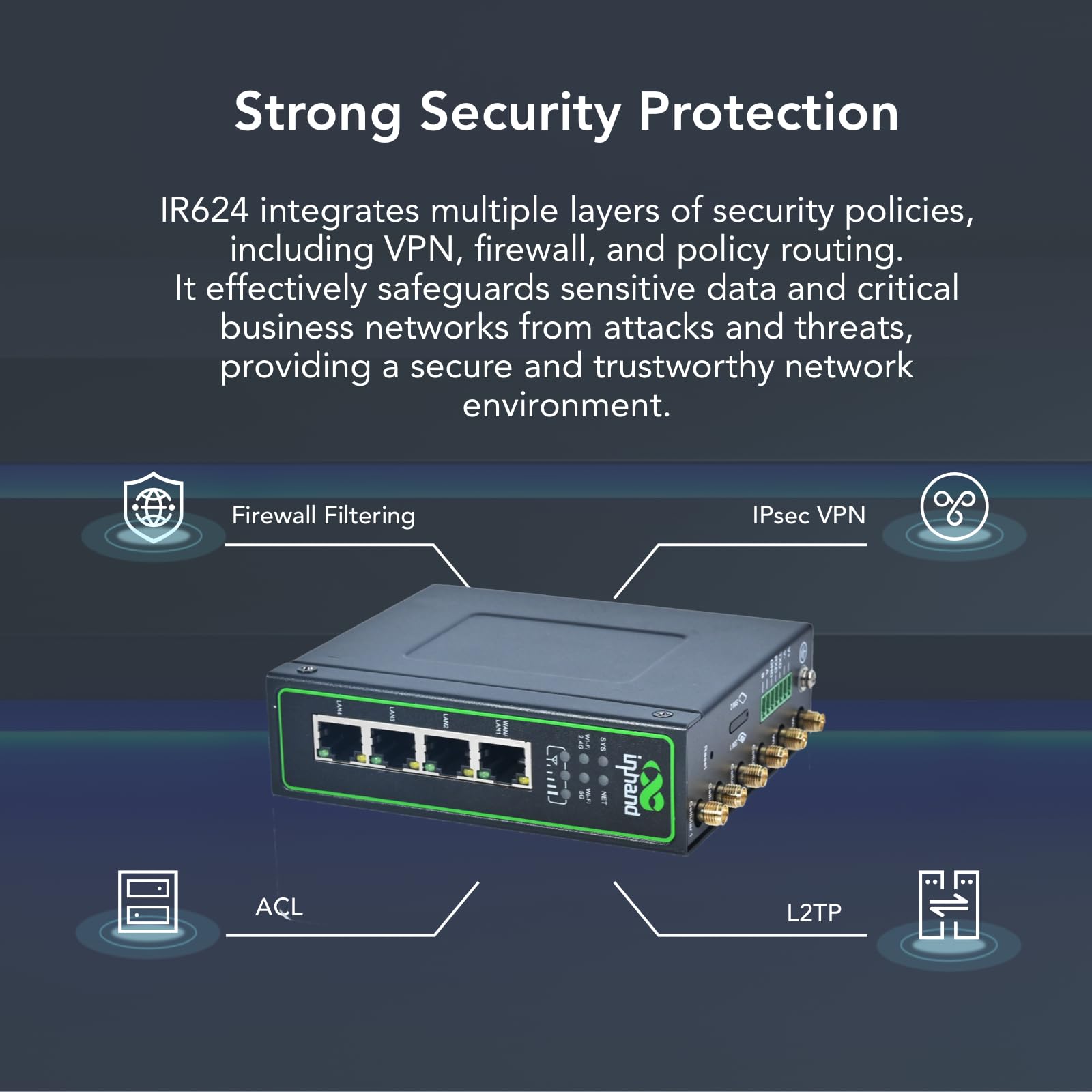 InHand Networks IR624 Industrie 5G Router, Dual SIM, AC1200 WLAN, 4X Gigabit Ethernet, RS232/RS485 Seriell, VPN, Modbus, DIN-Rail Montage, Robustes IoT M2M Gateway