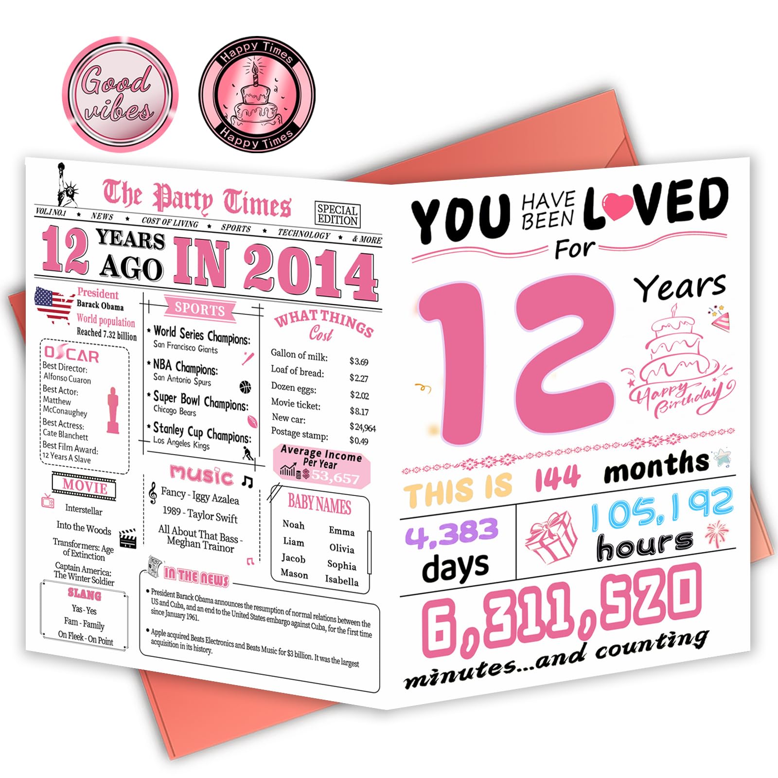 FOBELEC 12th Birthday Card, 12th Birthday Decorations for Girls, Happy Birthday Cards for 12 Year Old Daughter, Birthday Gifts for Granddaughter, Back in 2014
