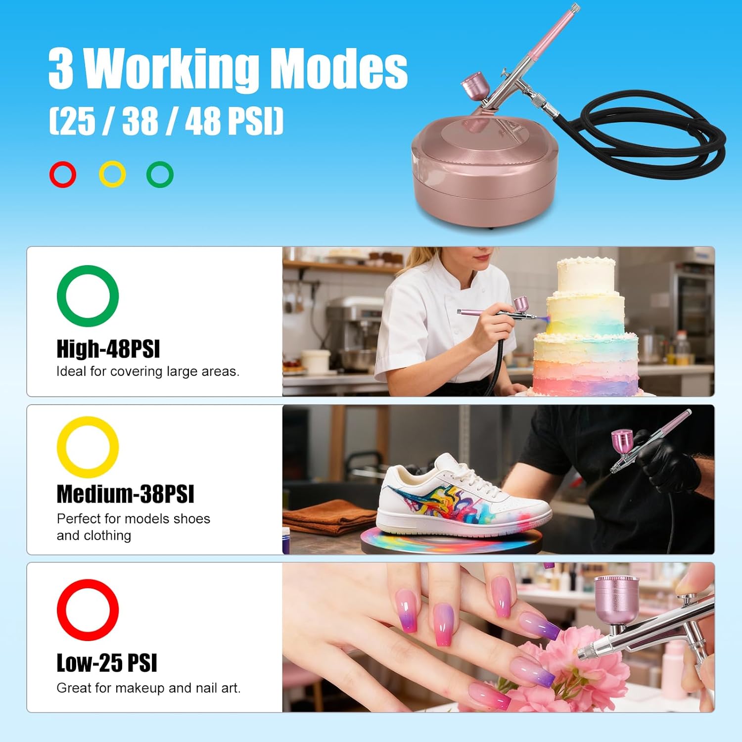 Xamanabu Airbrush Kit with Air Compressor, 25-48 PSI 10 L/min, 3 Gears Pressure Sensor Air Brush Kit with 0.3/0.5mm Nozzle/Cleaning Sets, Ideal for Nails, Makeup, Painting, Model, DIY, Cake Decor - Image 4