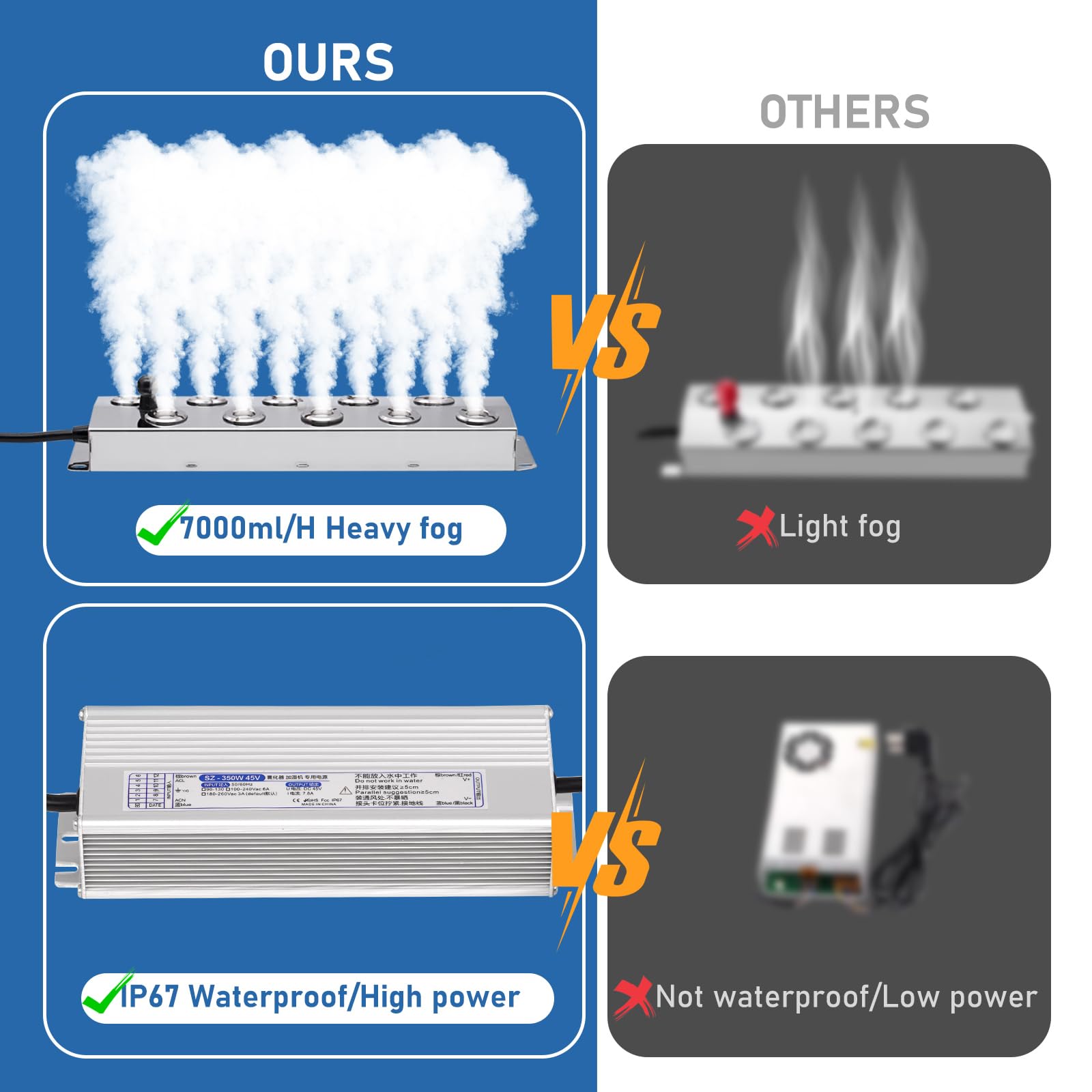 10 cabezales Nebulizador Ultrasónico De 7L/H Humidificador De Niebla Ultrasónico Fuente De Alimentación Impermeable De 350W Para La Halloween Césped La Rocalla Invernadero Estanque