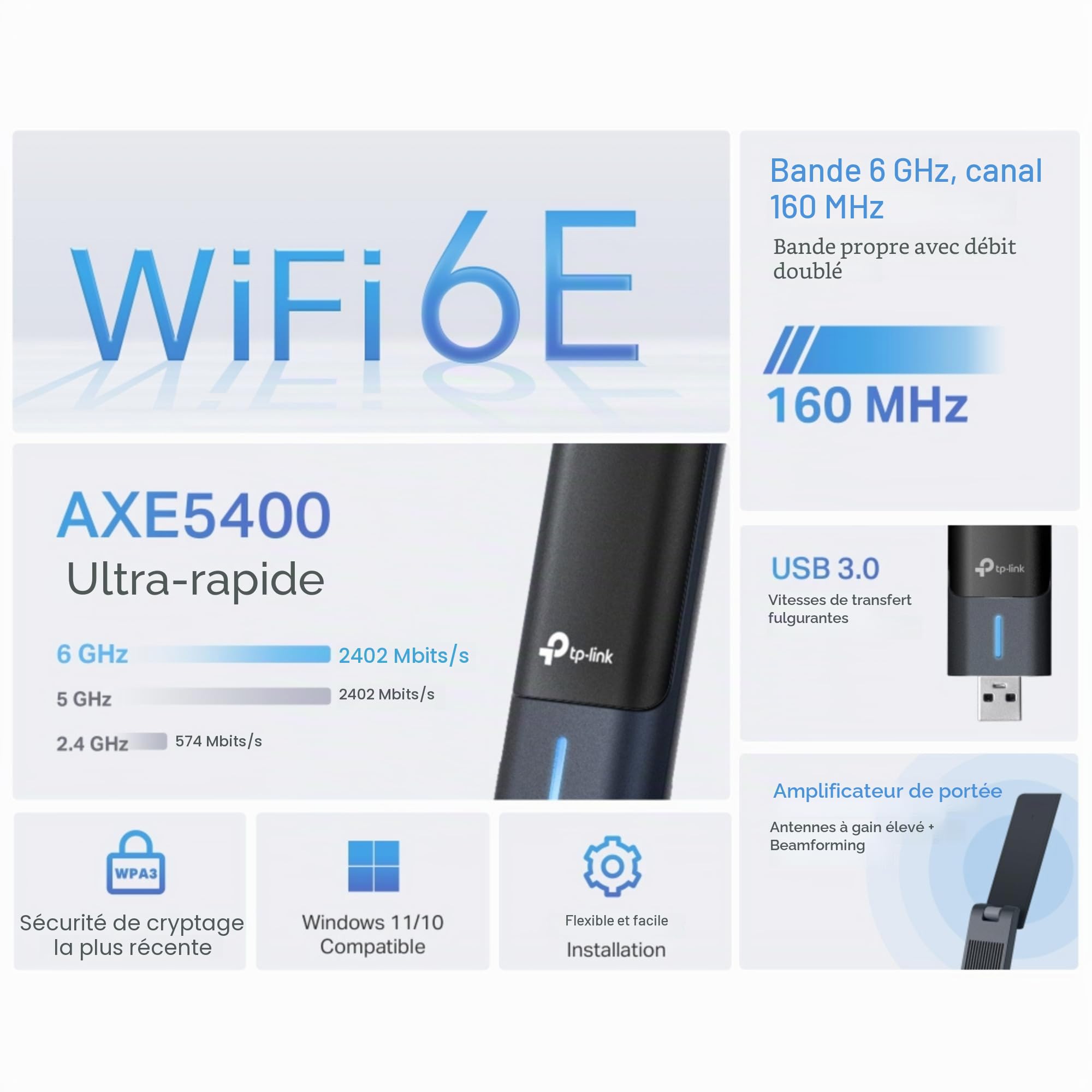 TP-Link Archer TXE70UH AXE5400 WiFi 6E Dongle WiFi tri-bande pour PC, adaptateur WiFi USB pour PC, antennes à gain élevé, dongle WiFi USB 3.0, prise en charge Win10/11, MU-MIMO, OFDMA, couverture plus