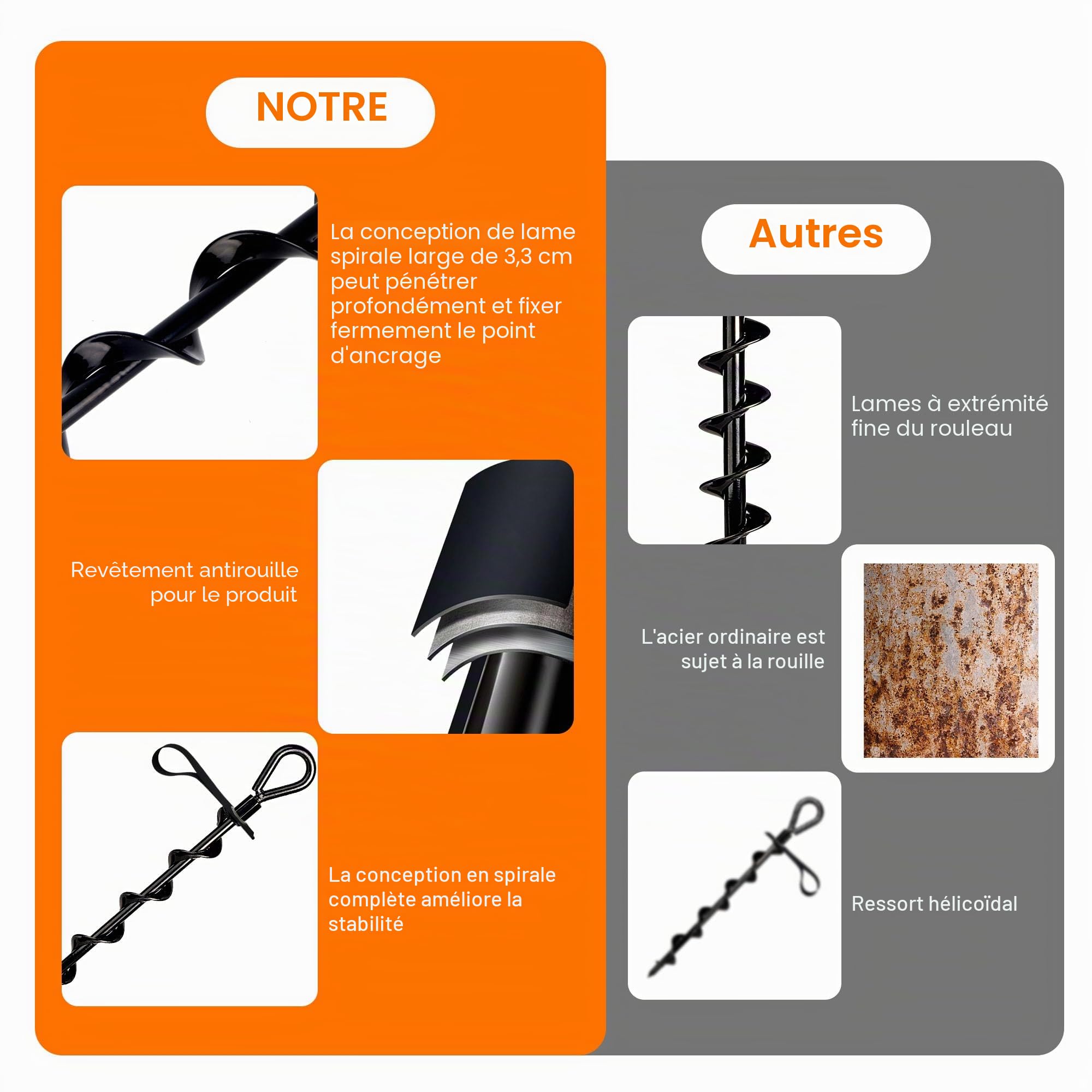 JIYANA Ancrage au Sol 36 cm, Piquet Ancrage en Acier a Visser, Ancrage au Sol Duty pour Trampoline, Tentes, Balançoire, Camping, Sardines de Fixation et Piquets de Jardin vis de Fondation,4