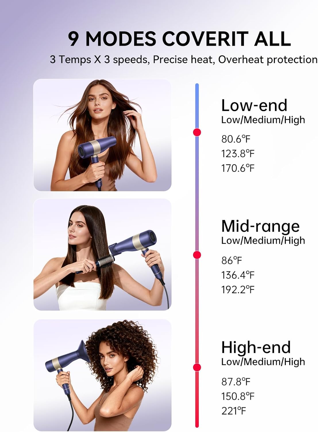CONFU Hair Dryer, Ionic Hair Dryer for Curly Hair with Diffuser, 110,000 RPM Fast Drying Blow Dryer, Attachments for All Hair Types, Light and Quiet, Sunset Purple