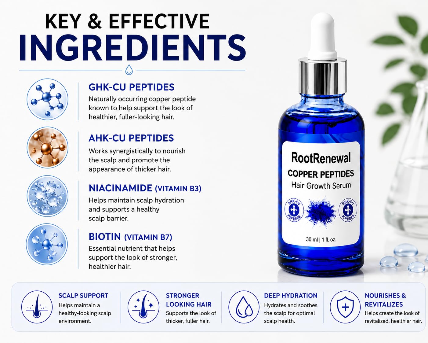 ghk-cu scalp peptide solution hair regrowth effectiveness Copper Serum for & Thinning Hair Feline Skinscience Cu helps with tissue repair and collagen care GHK-Cu Copper Peptide Hair Growth