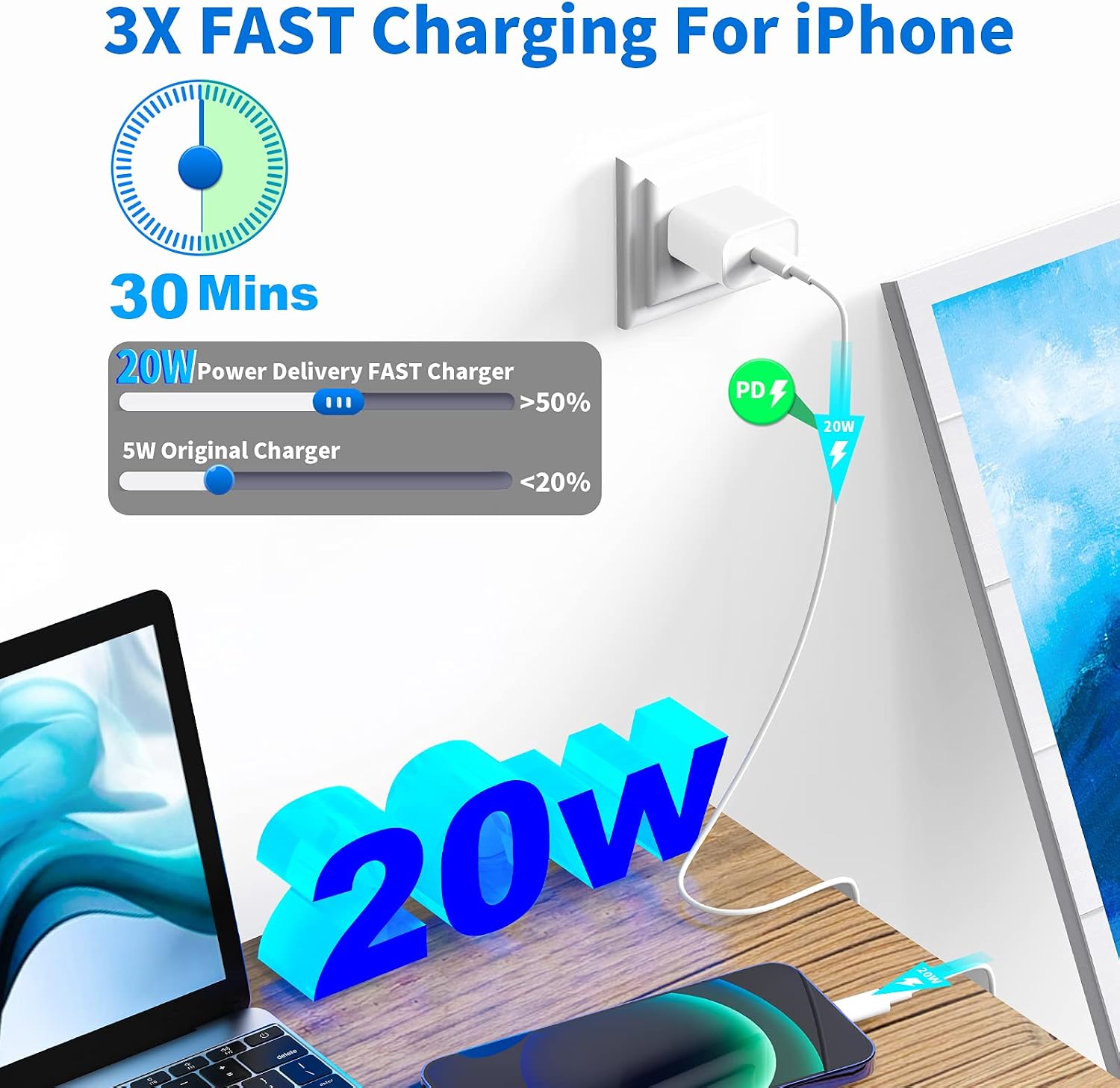 [Apple MFi Certified] iPhone 14 13 Fast Charger, DESOFICON 3Pack 20W USB-C Power Delivery Wall Charger with 6FT Type-C to Lightning Quick Charging Cord Compatible for iPhone 14 13 12 11 Pro/XS/XR/iPad