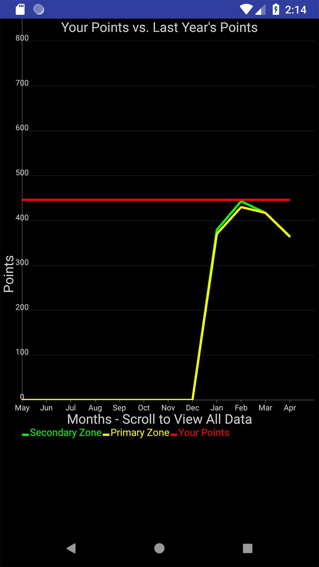 Army Promotion Point Calculator App on Amazon Appstore