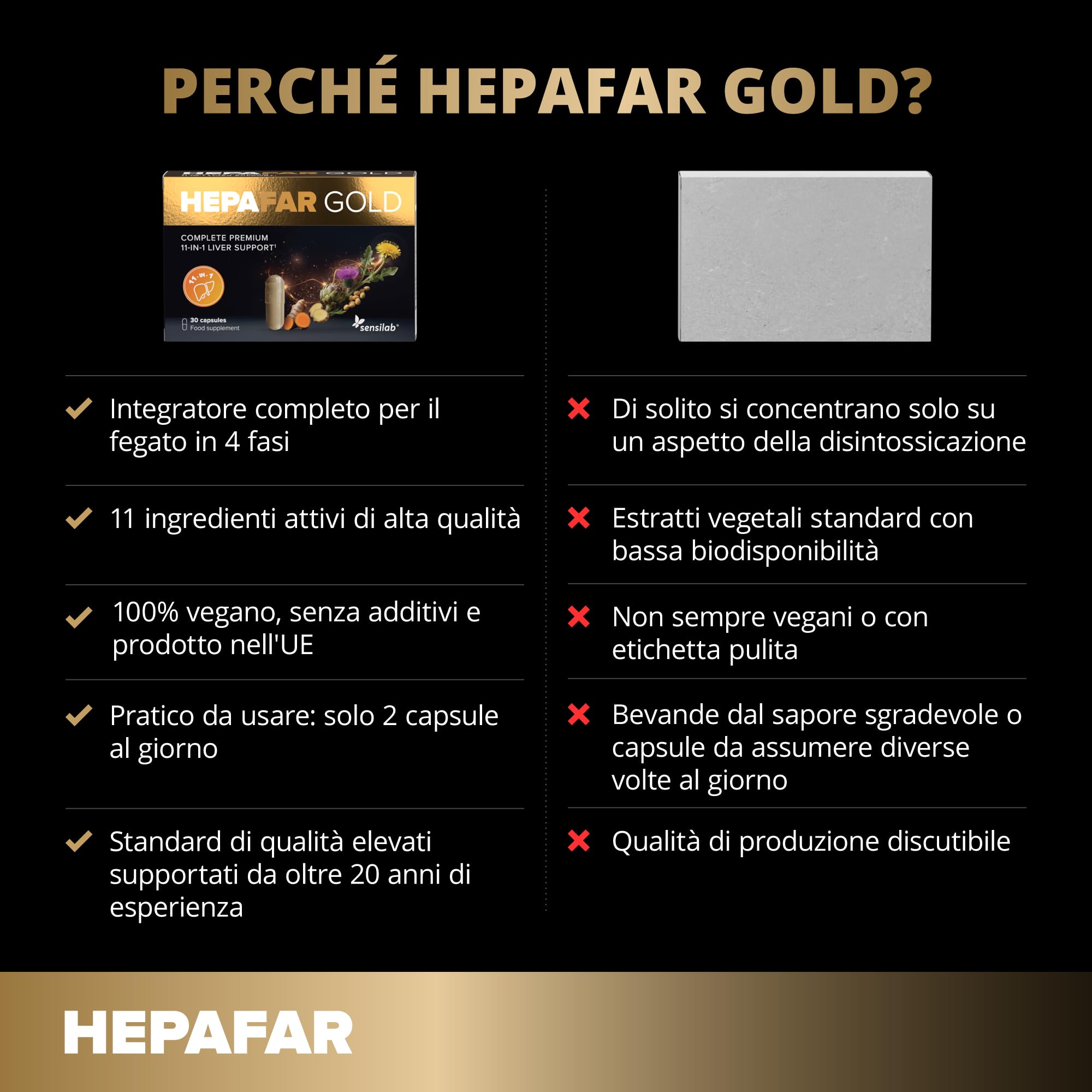 Hepafar Gold Premium con Glutatione, Curcuma, Cardo Mariano, Colina, Carciofo e Zenzero - Integratore per il fegato, 60 capsule, di Sensilab