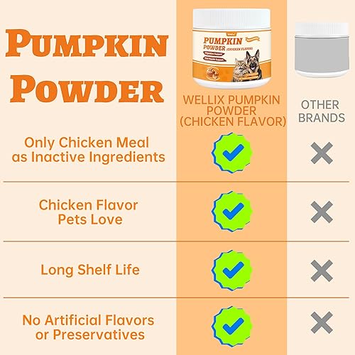 Miniatura 5 de Wellix Pumpkin Powder for Dogs & Cats - Fiber Supplement, Digestion Support, Firms Stool, Dog & Cat Diarrhea, Prebiotic & Probiotic Powder - Food