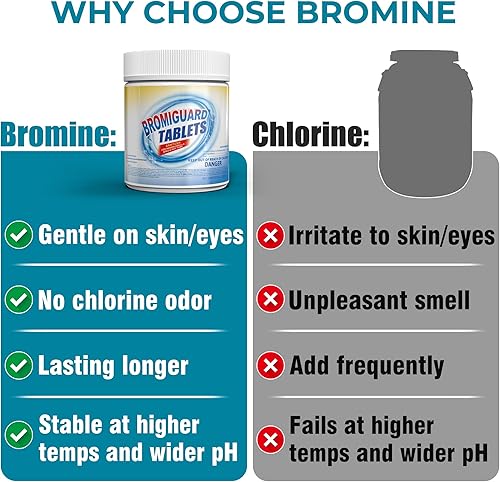 Miniatura 4 de Tabletas de bromo de 1 pulgada Desinfectante químico bromante para spas, jacuzzis o piscinas interiores Bajo olor, menos irritación,