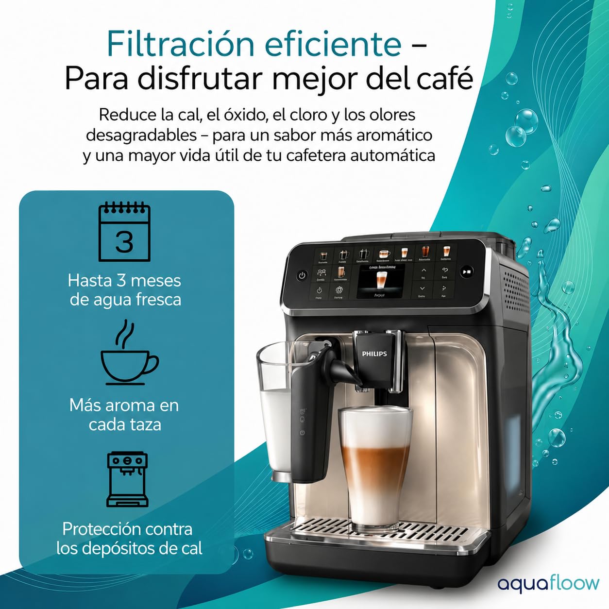 Aquafloow kit de mantenimiento para cafetera Philips/Saeco – 4 filtros compatibles AquaClean CA6903, descalcificador 1000 ml, 20 pastillas de limpieza, cepillo y grasa de silicona
