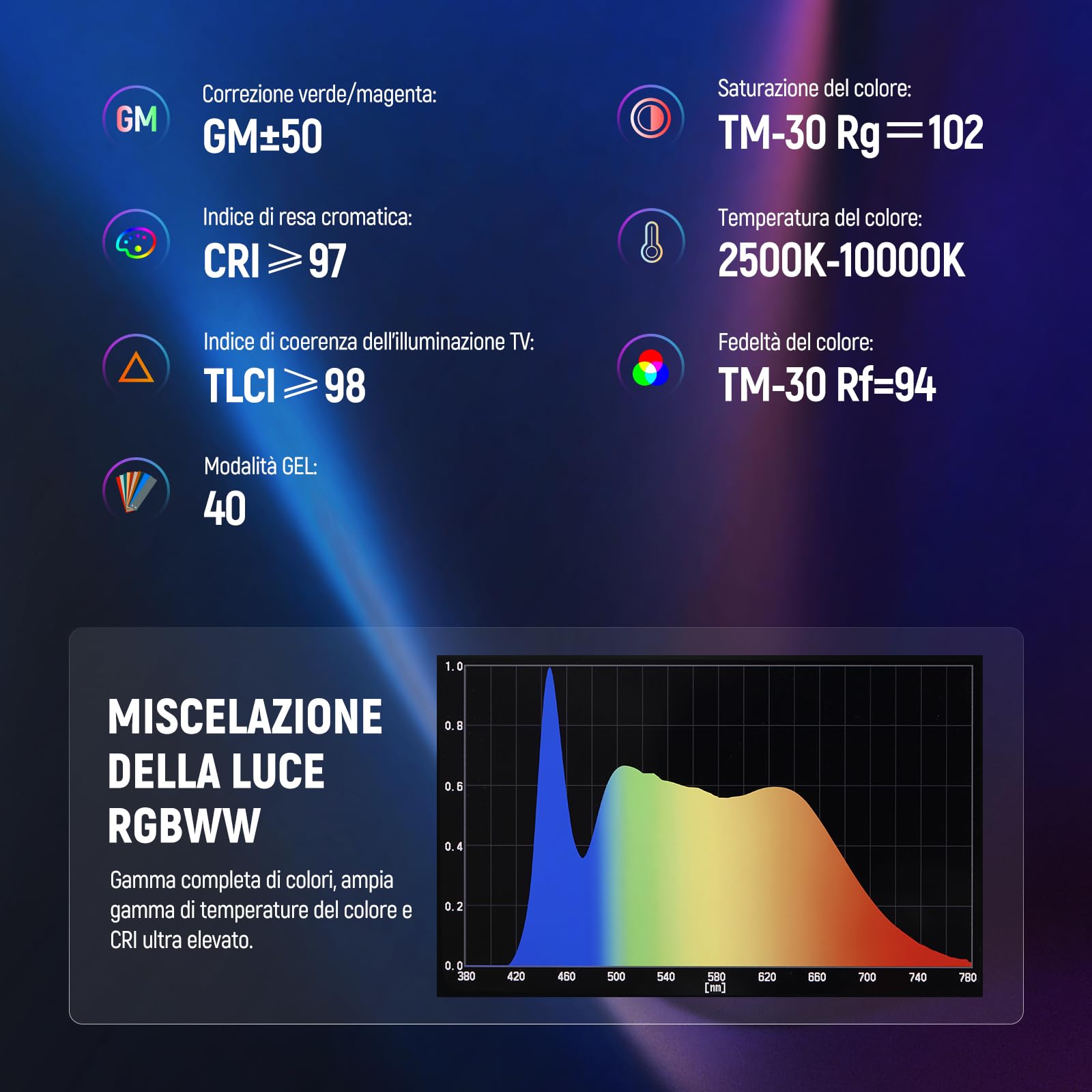 NEEWER TL60 Luce Tubo RGB, Barra Luminosa per Video a LED RGBWW a Colori Completi da 20W per Foto Studio Riprese Streaming, Controllo APP/2.4G/DMX, 7 Effetti Pixel 18 Scene, 2500-10000K CRI97+ TLCI98+