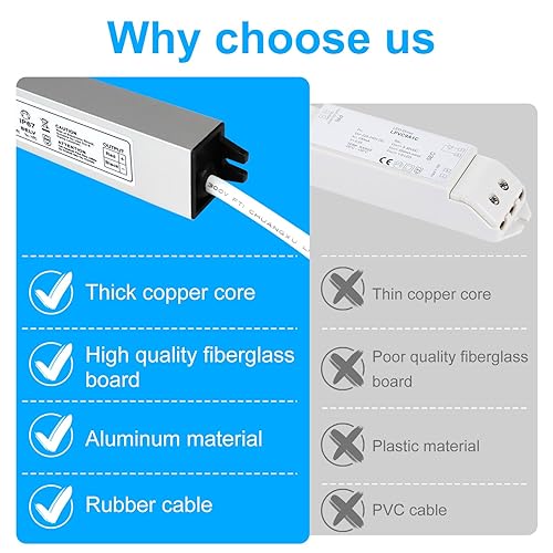 Miniatura 80 de LightningWill transformador impulsor de fuente de poder LED, impermeable, IP67, 110V CA a 12V DC con enchufe de 3 clavijas para uso externo