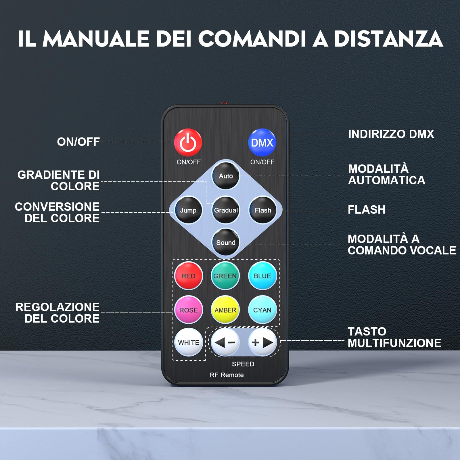 2PCS 36 Luci Par LED RGB, Luci da Palcoscenico e Discoteca DMX con Telecomando, Faretti ad Effetto con Controllo Attivato dal Suono, per Bar, Matrimoni, Feste, Compleanno, Halloween, Natale