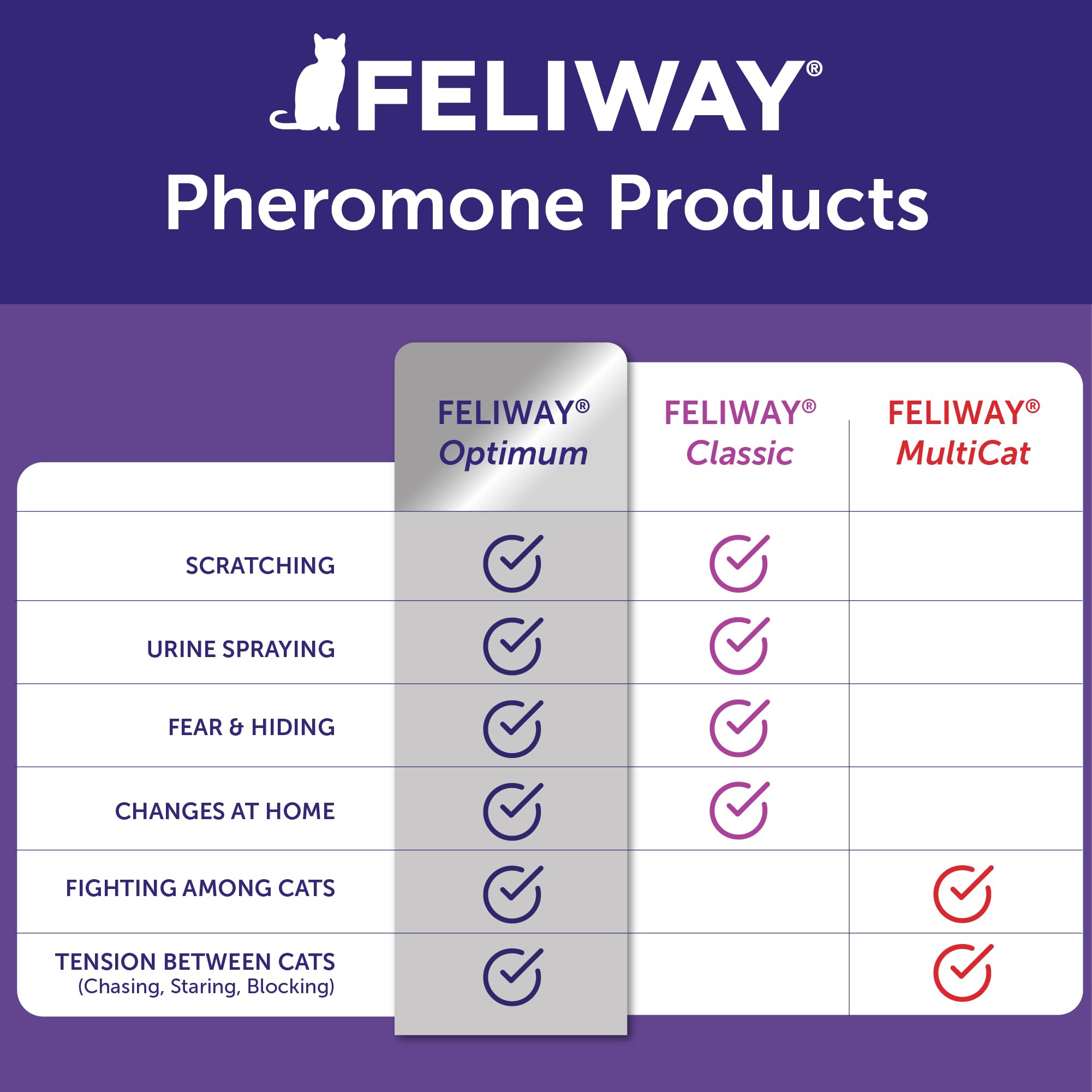 FELIWAY Optimum, Repuesto de feromonas calmantes mejoradas para 30 días, Paquete de 2