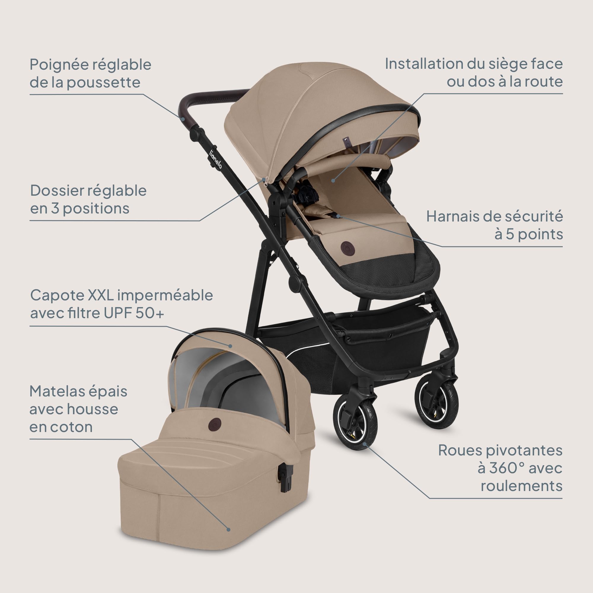 LIONELO BIANKA Poussette 3 en 1 max 22 kg Nacelle 9 kg Siège-auto 13 kg Pliable Système de Voyage Roues 360° Amorti Auvent XXL Trio
