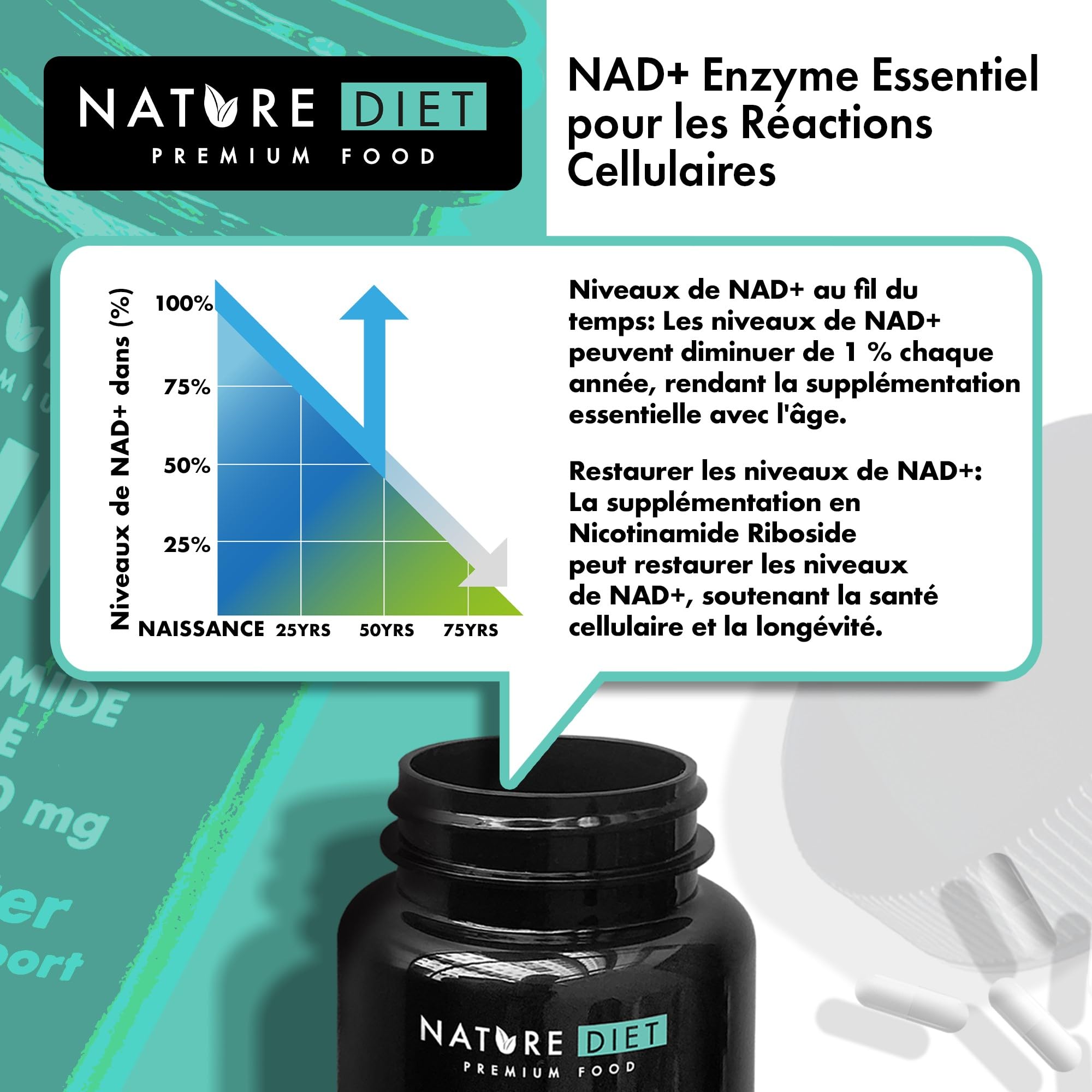 Nature Diet NR - 300 mg de Riboside de Nicotinamide - NAD+ Booster - 60 Capsules Végétaliennes - Soutien au Vieillissement Sain - La Vitamine de la Jeunesse
