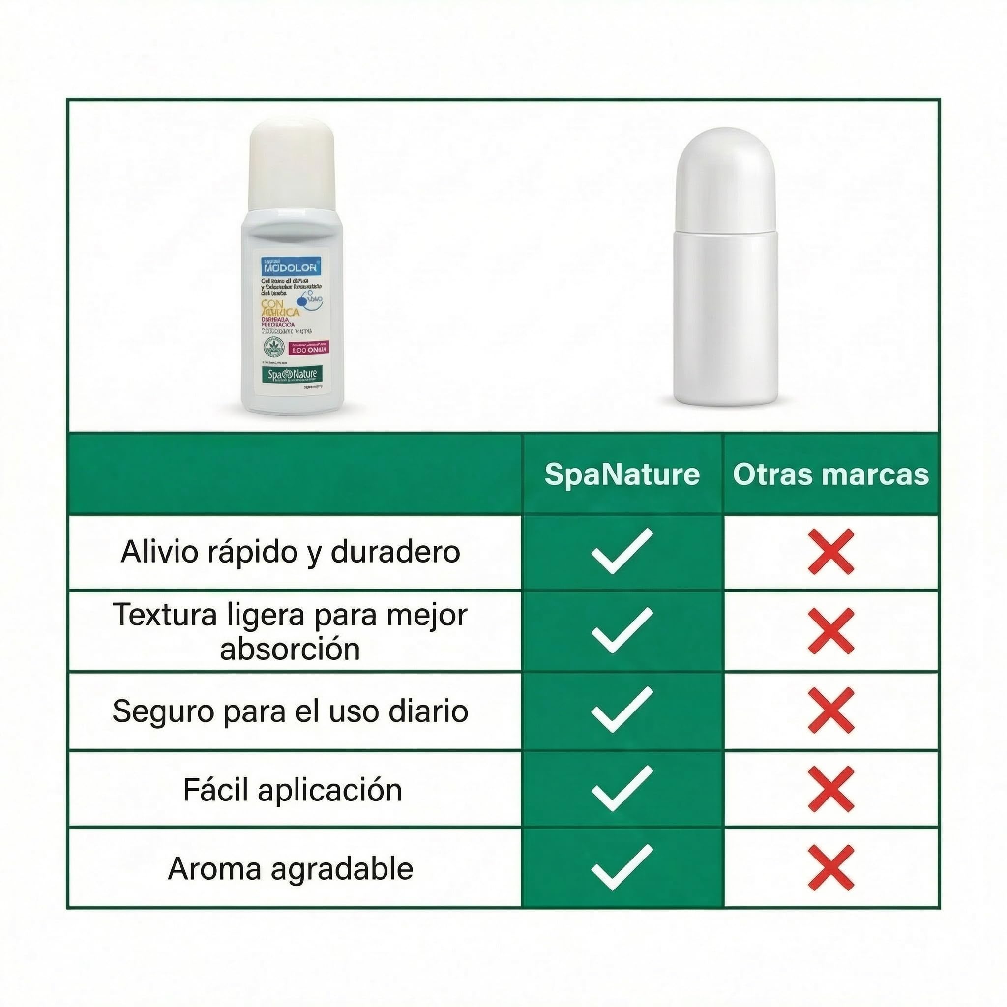 Spa Nature Rollon NoDolor-Gel para Alivio Inmediato del Dolor para Músculos y Articulaciones-Arnica y Aloe Vera 100% Natural, 70 ml