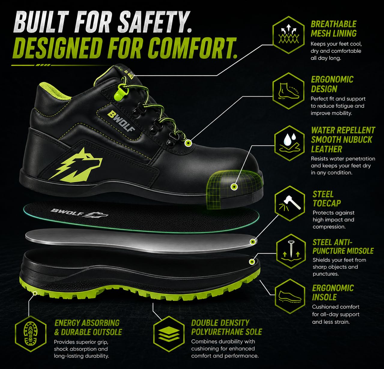 BWOLF SPYKE S3 Zapatos de Seguridad para Hombre Zapatos de Seguridad Mujer Impermeables, Resistentes Al Aceite, Antideslizantes, Tecnología De Agarre 4x4