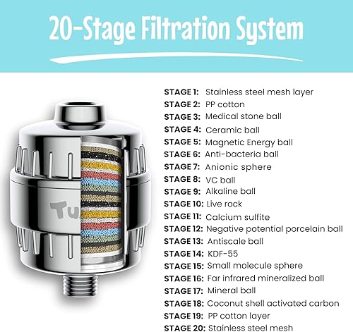 Miniatura 5 de Tubo Filtro de ducha de 20 etapas, elimina hasta el 99% del cloro, metales pesados y otros contaminantes, mejora la piel y el cabello, instalación