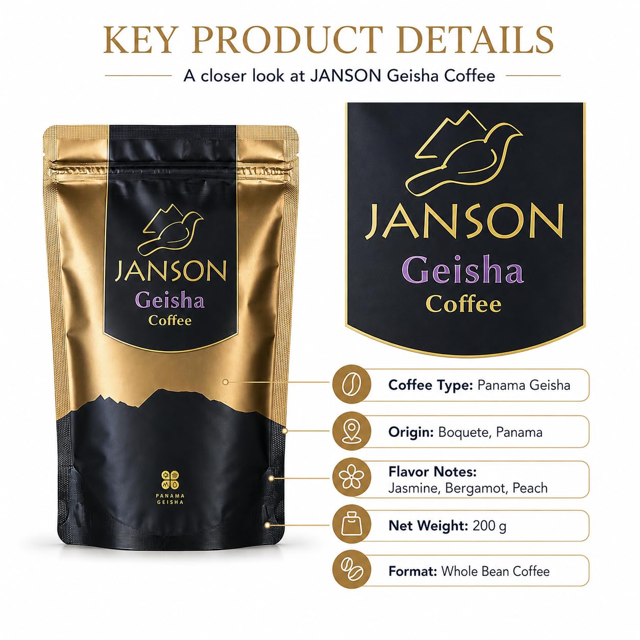 Amazon.com : PTY Janson Geisha Coffee Panama, Ground 200 grams