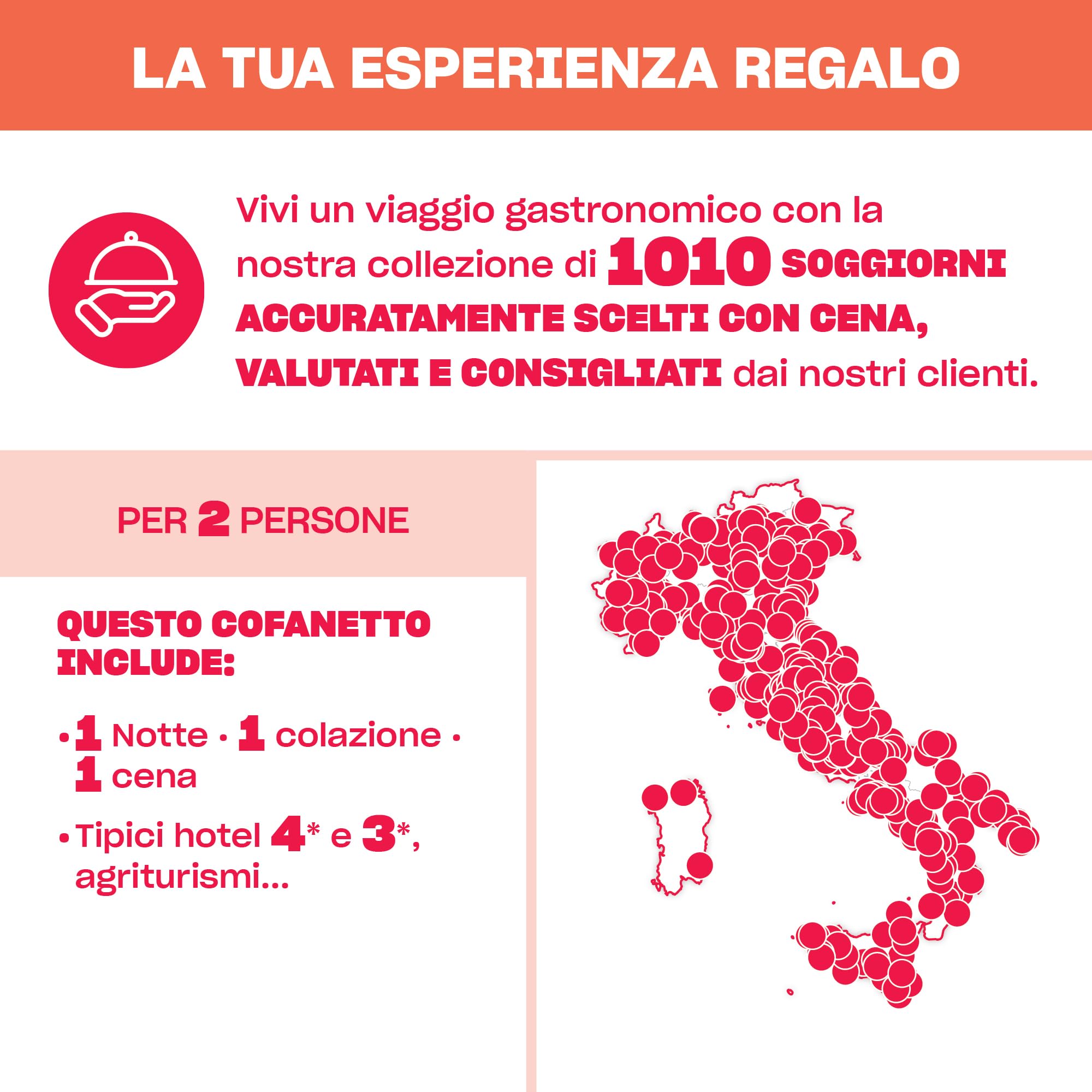 Smartbox - Cofanetto Regalo- Idee Regalo Originale