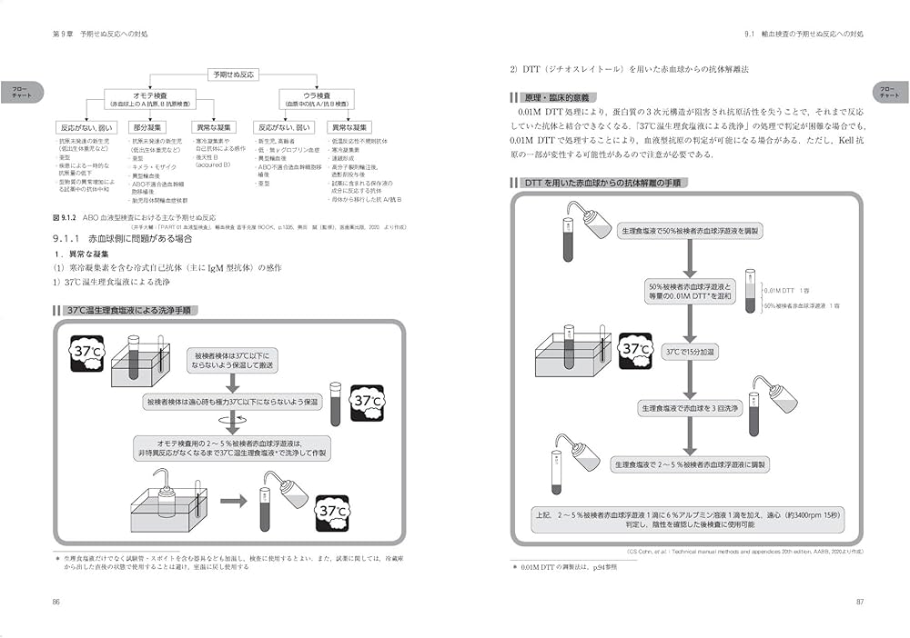 フローチャートと動画でみる輸血検査 | 一般社団法人 日本輸血・細胞