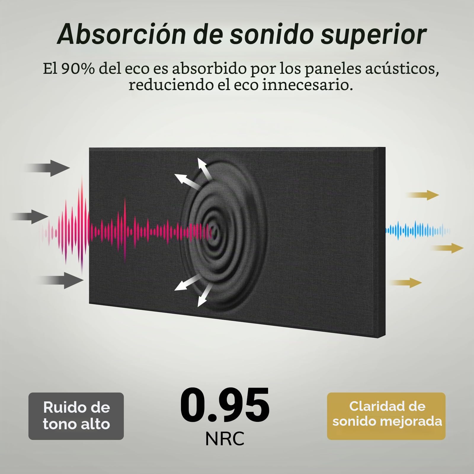 TONOR Paneles Acústicos de Fibra de Vidrio Grandes, 100x50x4cm Panele Insonorizante para Pared que Absorben el Sonido para la Decoración de Pared Interiores de Estudios, Salones, Teatros, Negro