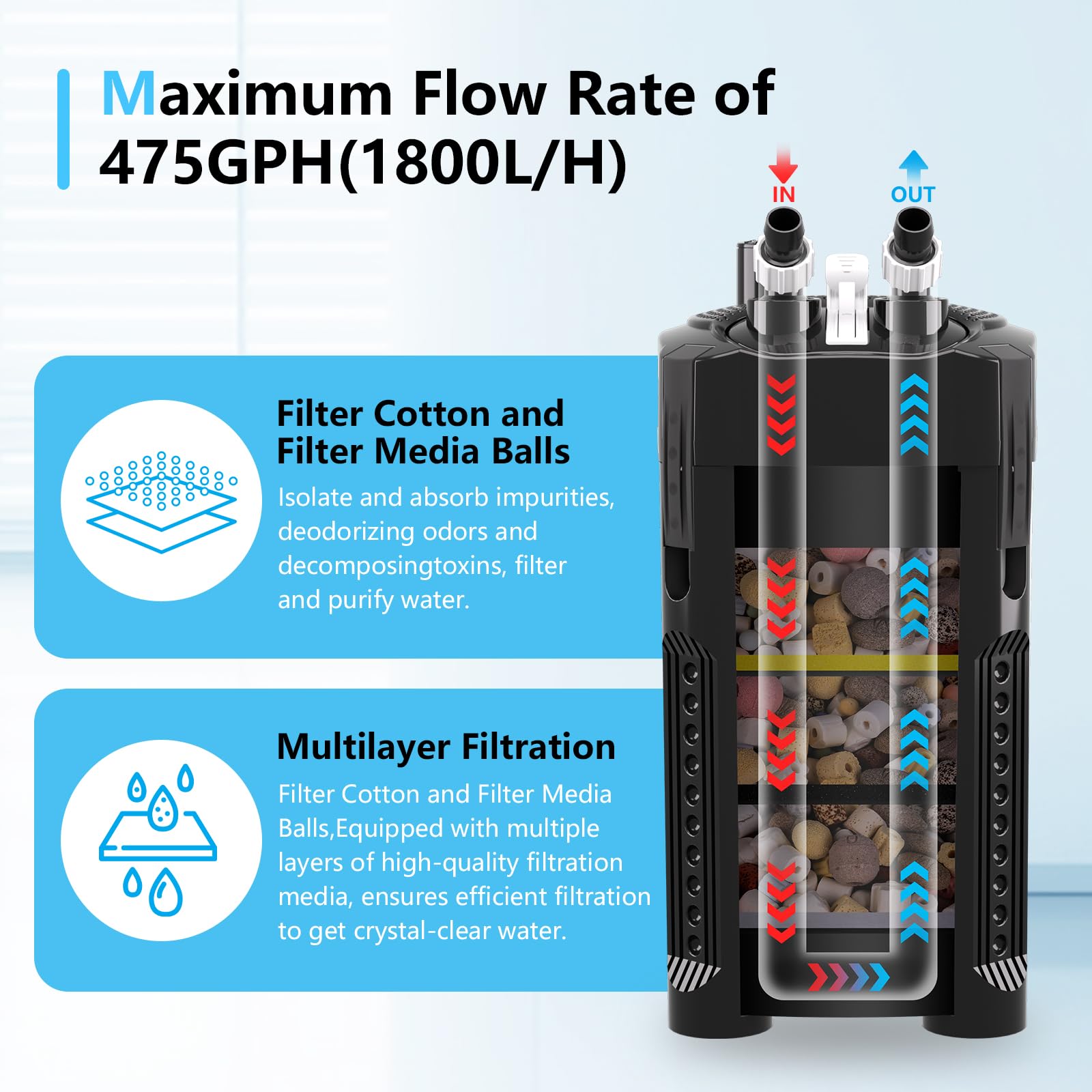 AQQA Filtro esterno per acquario, 1800 l/h regolabile con filtrazione a 3 livelli, filtro esterno silenzioso da 25 W, per acquari fino a 350 l