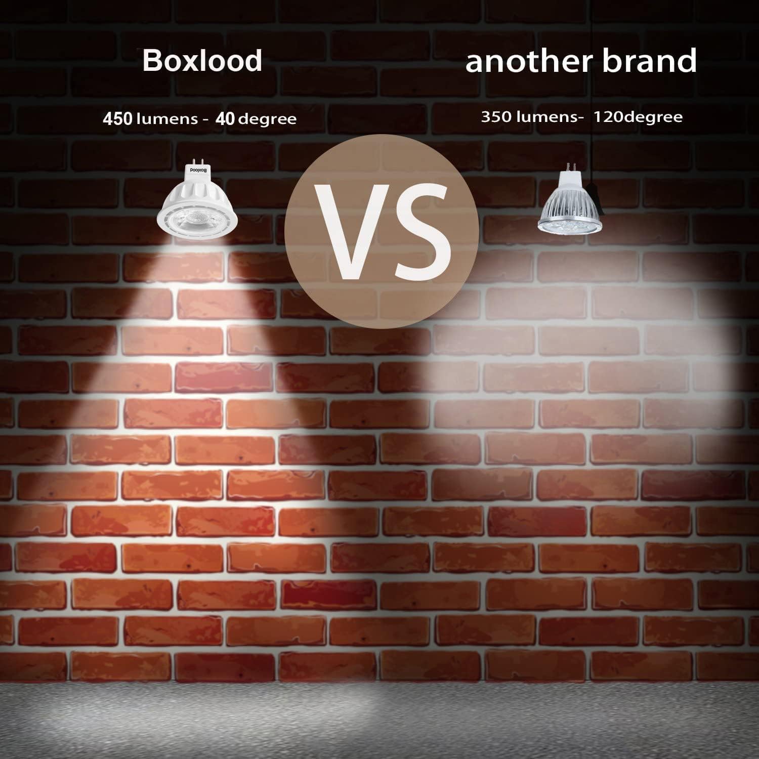 Boxlood 10 Pack MR16 LED Bulbs, 6000K Cool White Light Color, 40 Degree Beam Angle, AC/DC 12V, 5W 500lm 50W Halogen Bulb Equivalent - Image 3