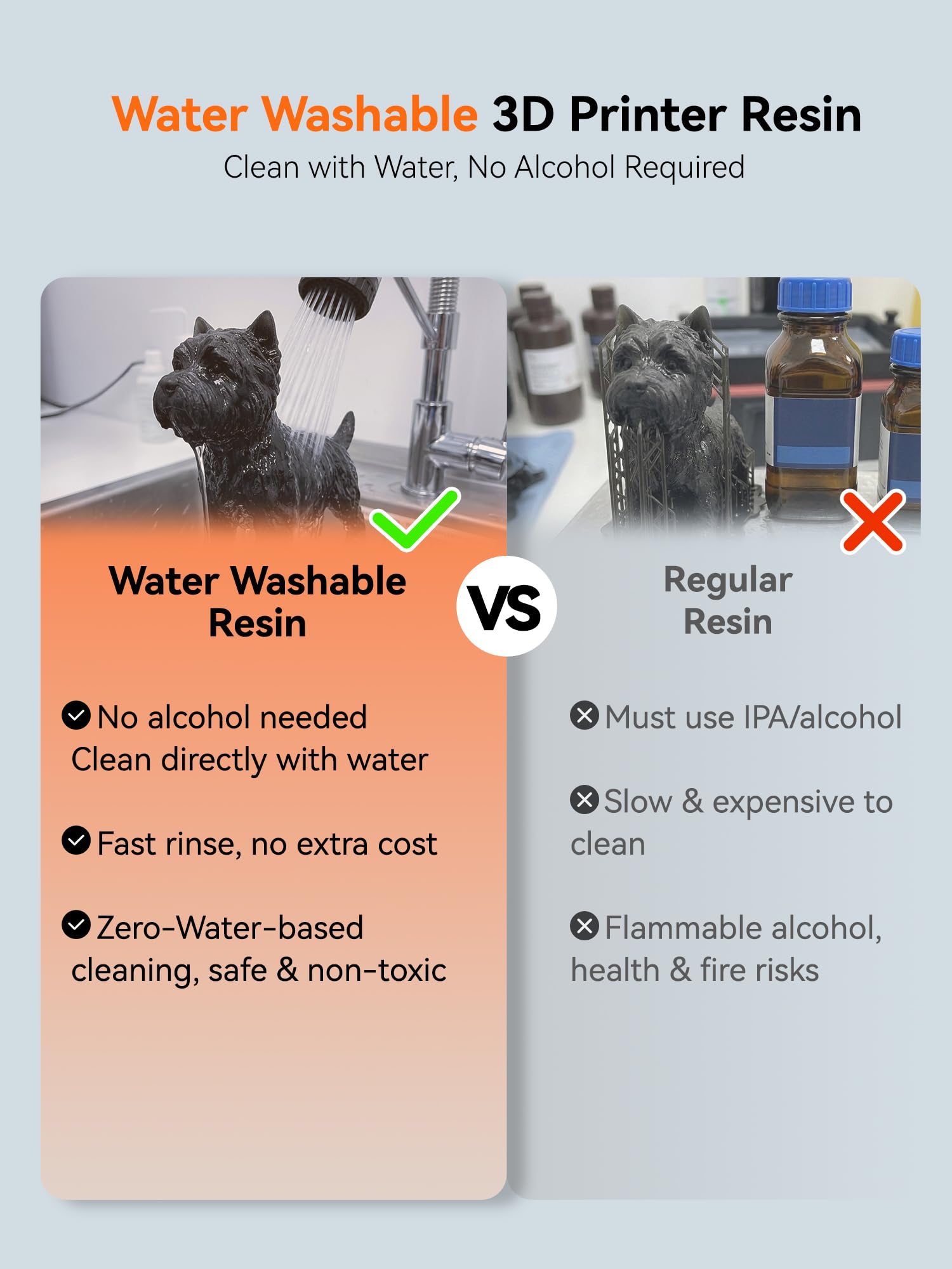 TECBEARS Resina Lavable Con Agua, Resina Para Impresoras 3d Lavable Con Agua, Resina Uv De 405 Nm, FotopolíMero RáPido, Bajo Olor, Para Impresoras 3d 4k/6k/8k Lcd/Dlp/Sla, PrecisióN, Gris, 1000g