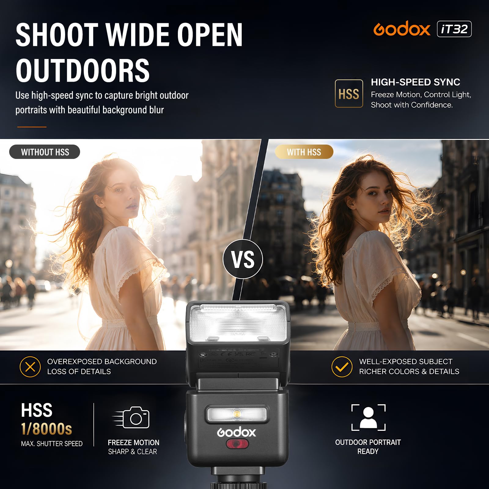 Godox IT32 TTL Flash per Fotocamera con Touchscreen 2,4 GHz Integrato GN18 Frequenza Massima Flash 100Hz e Illuminazione d'Atmosfera a LED integrata 510 flash a piena potenza