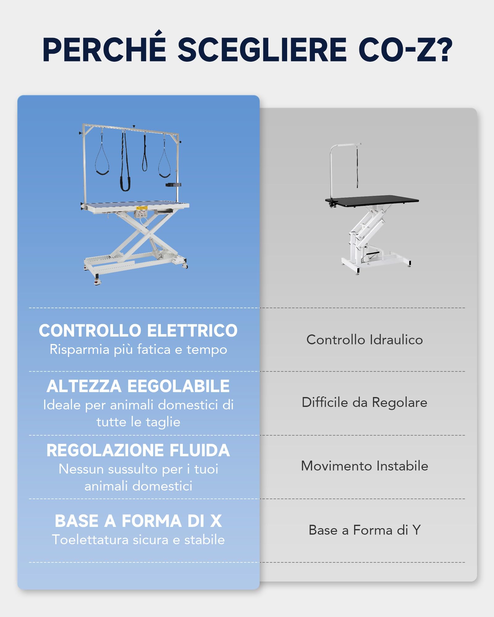 CO-Z Tavolo da Toelettatura Elettrico per Cani 120cm Tavolo da Toelettatura per Animali Pesante con Ruote Regolabili in Altezza 4 Cinghie per Toelettatura degli Animali capacità 110 kg 120cm, Bianco