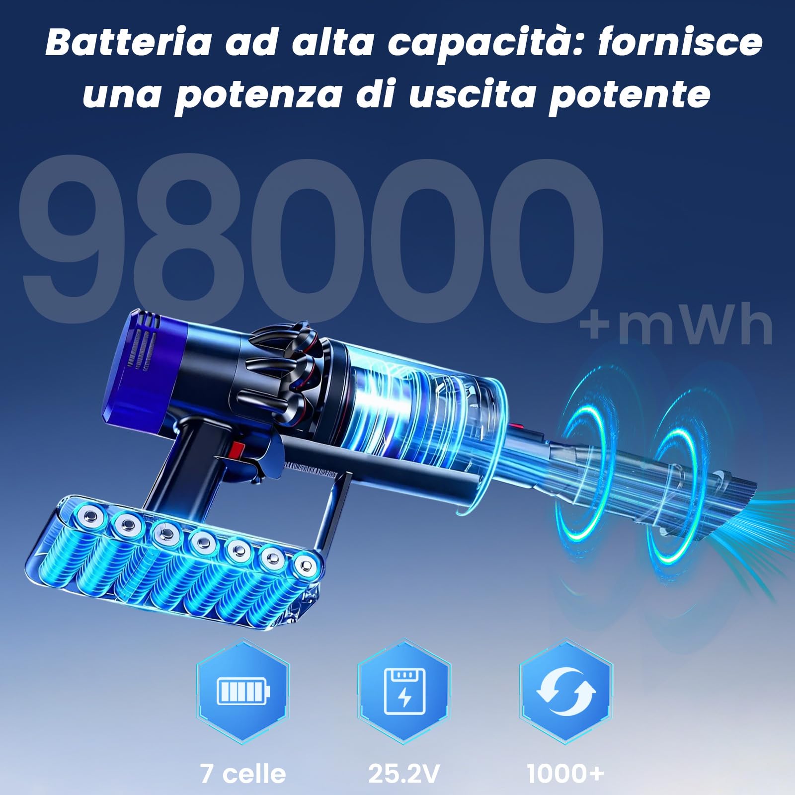 V11 Batteria per Dyson V11, compatibile con V 11 (modelli a vite) Animal Absolute Fluffy SV14 (non per modello a clicco)