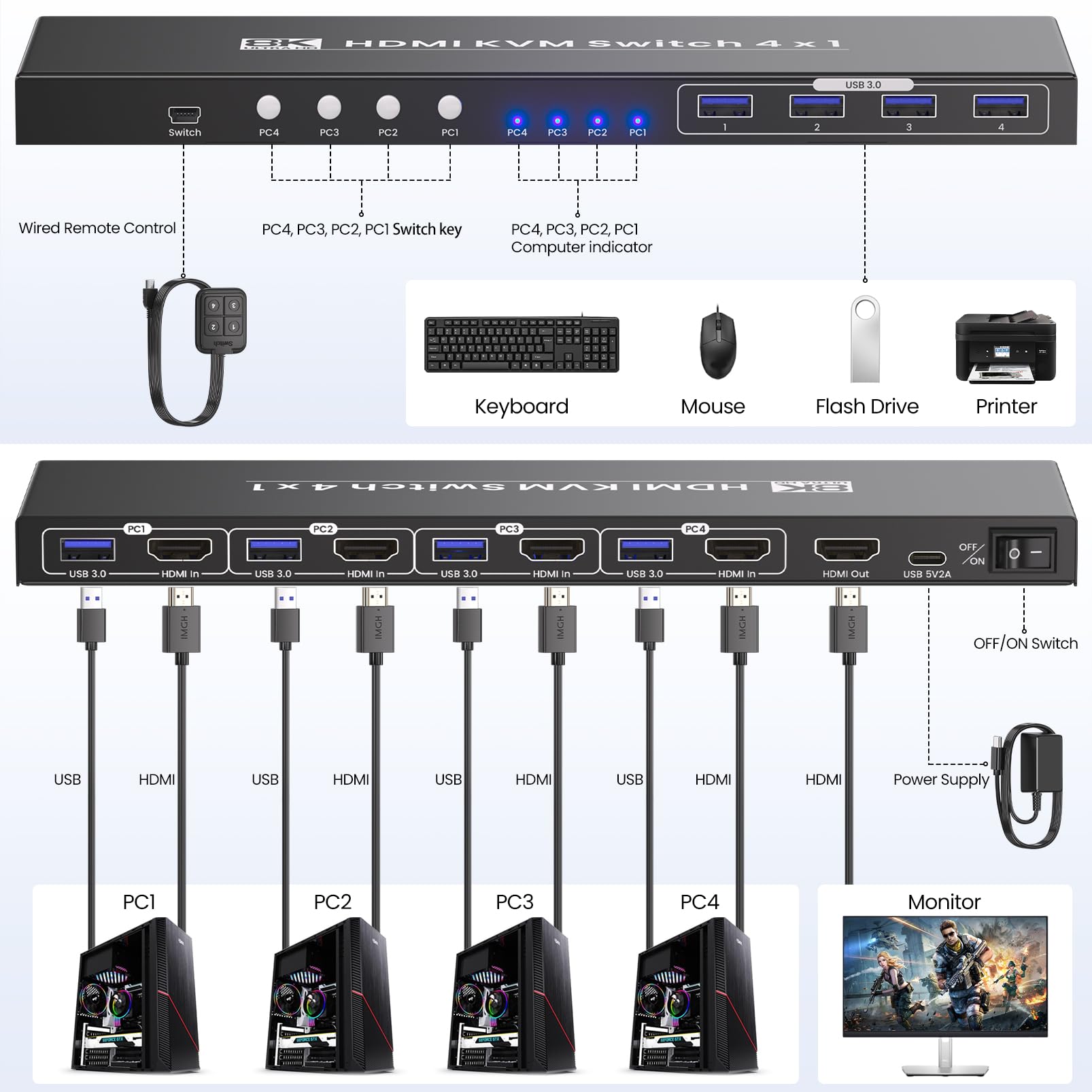 4 Port HDMI KVM Switch 4 PC 1 Monitore, 8K60Hz 4K120Hz USB 3.0 KVM Switches, Steuerung von 4 PCs mit 1 Monitor, Tastatur und Maus
