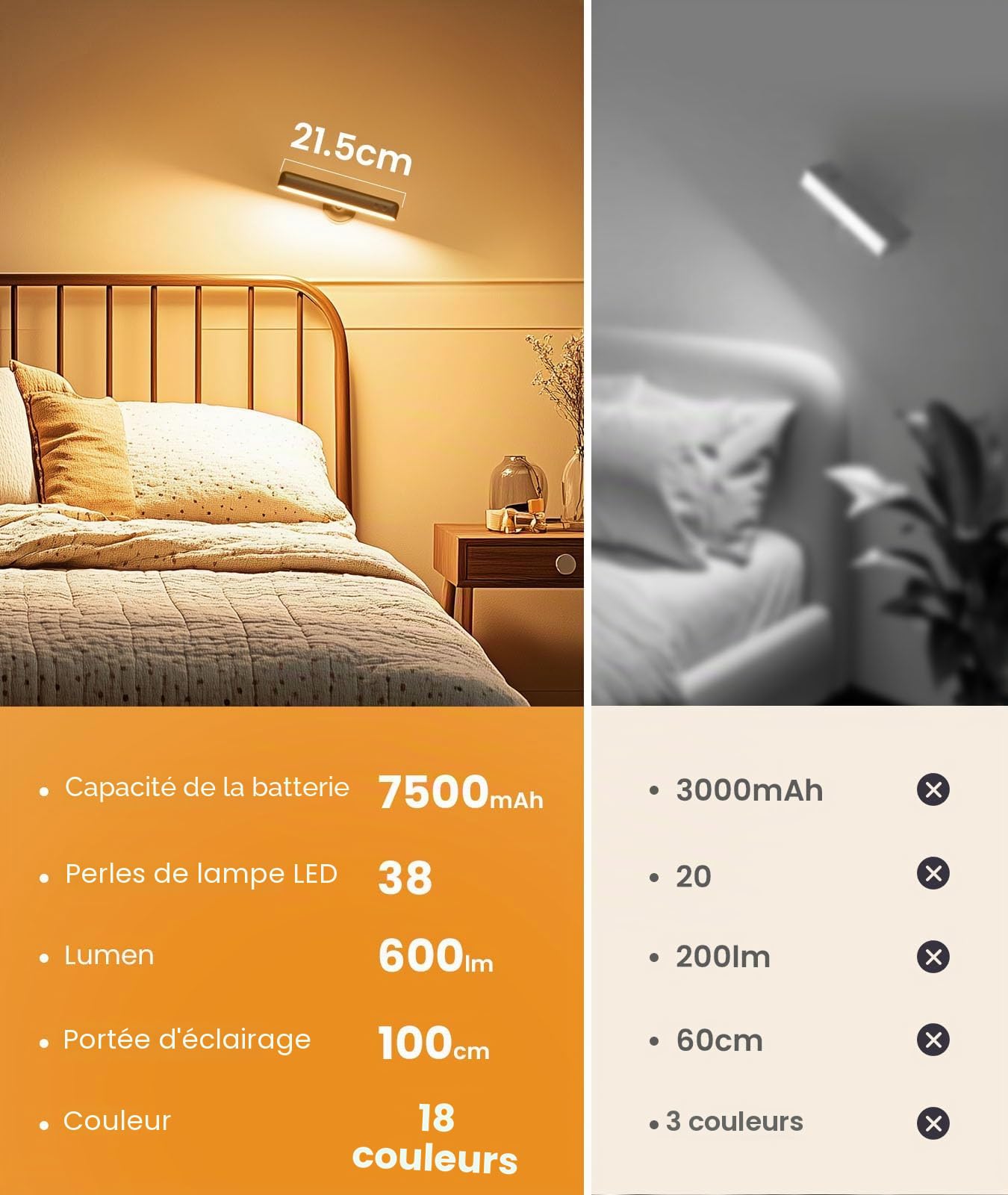 PopoIron Appliques Murales LED Rechargeables 7500mAh, Télécommande, 3 Couleurs, Lampe Murale Sans Fil, Rotative 360°, Intensité Variable, 15 Couleurs RVB