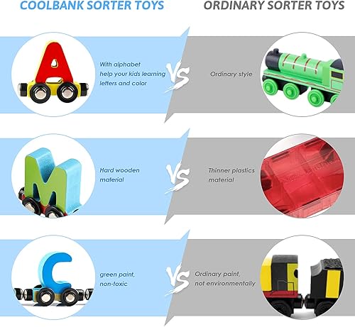 Miniatura 7 de Juego de 27 piezas de madera del alfabeto magnético de madera para el tren ABC incluye 1 motor y 1 caja de almacenamiento para niños pequeños niños