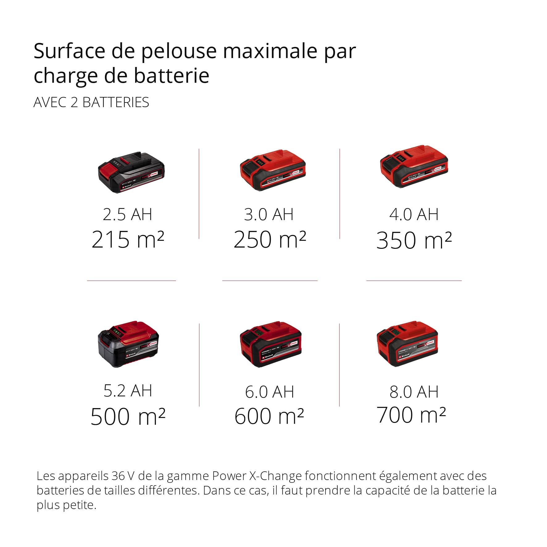 Einhell Professional Tondeuse à Gazon sans Fil GP-CM 36/47 S HW Li Power X-Change 36V 47 cm Largeur de Coupe autotractée Moteur sans Charbon