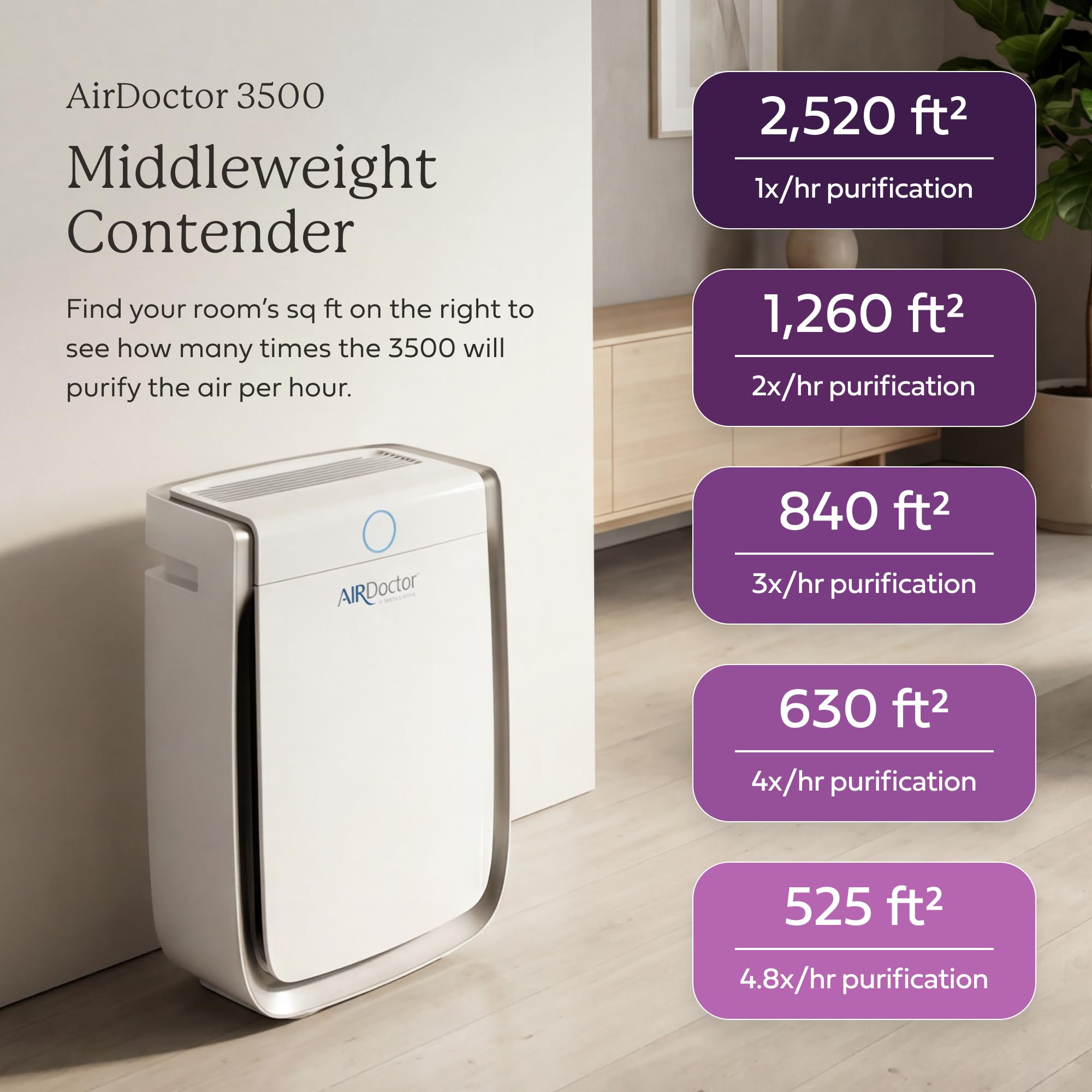 AIRDOCTOR AD3500 Air Purifier view 4