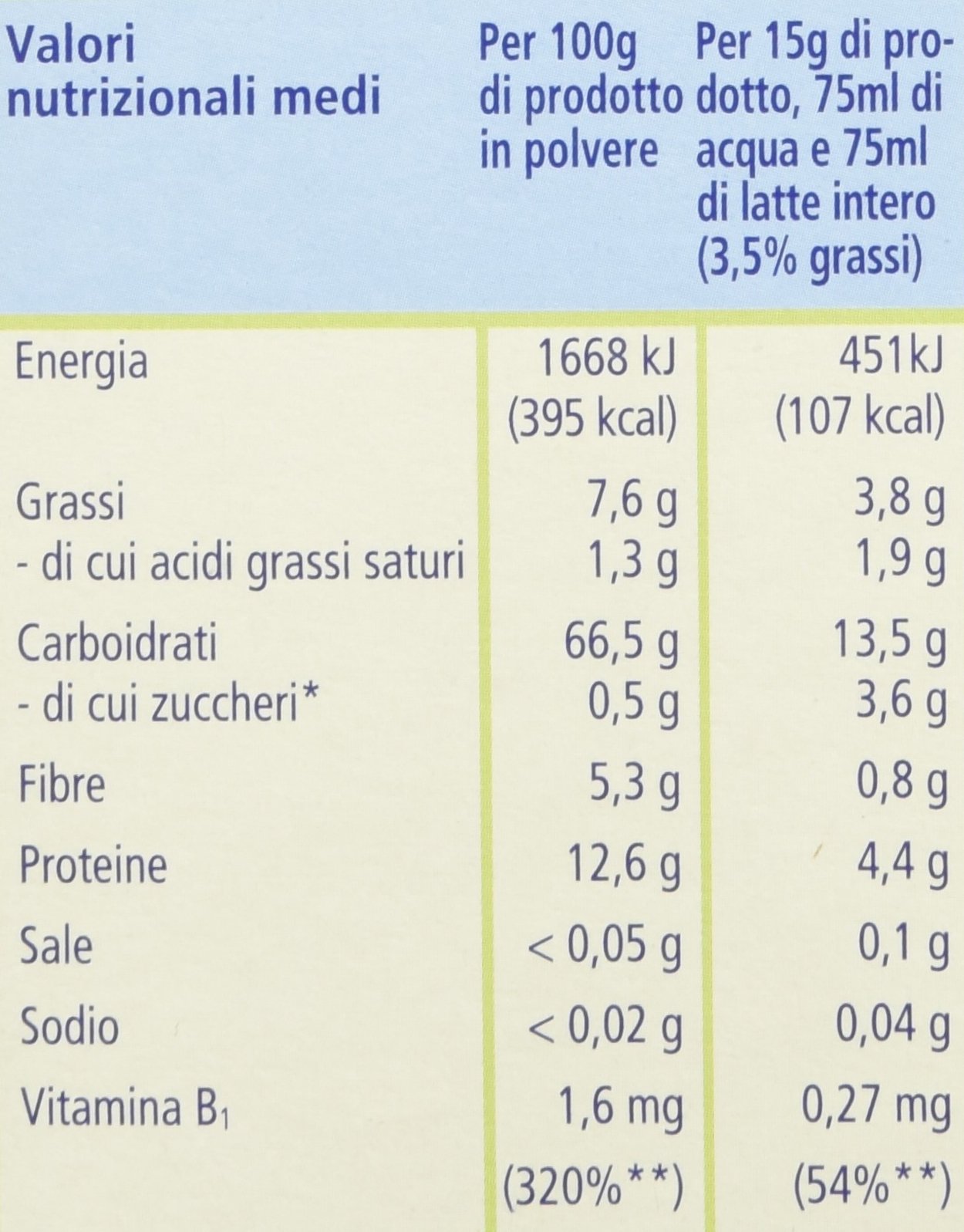 HiPP - Crema di Cereali Bio, Avena, 6 Confezioni da 200 g