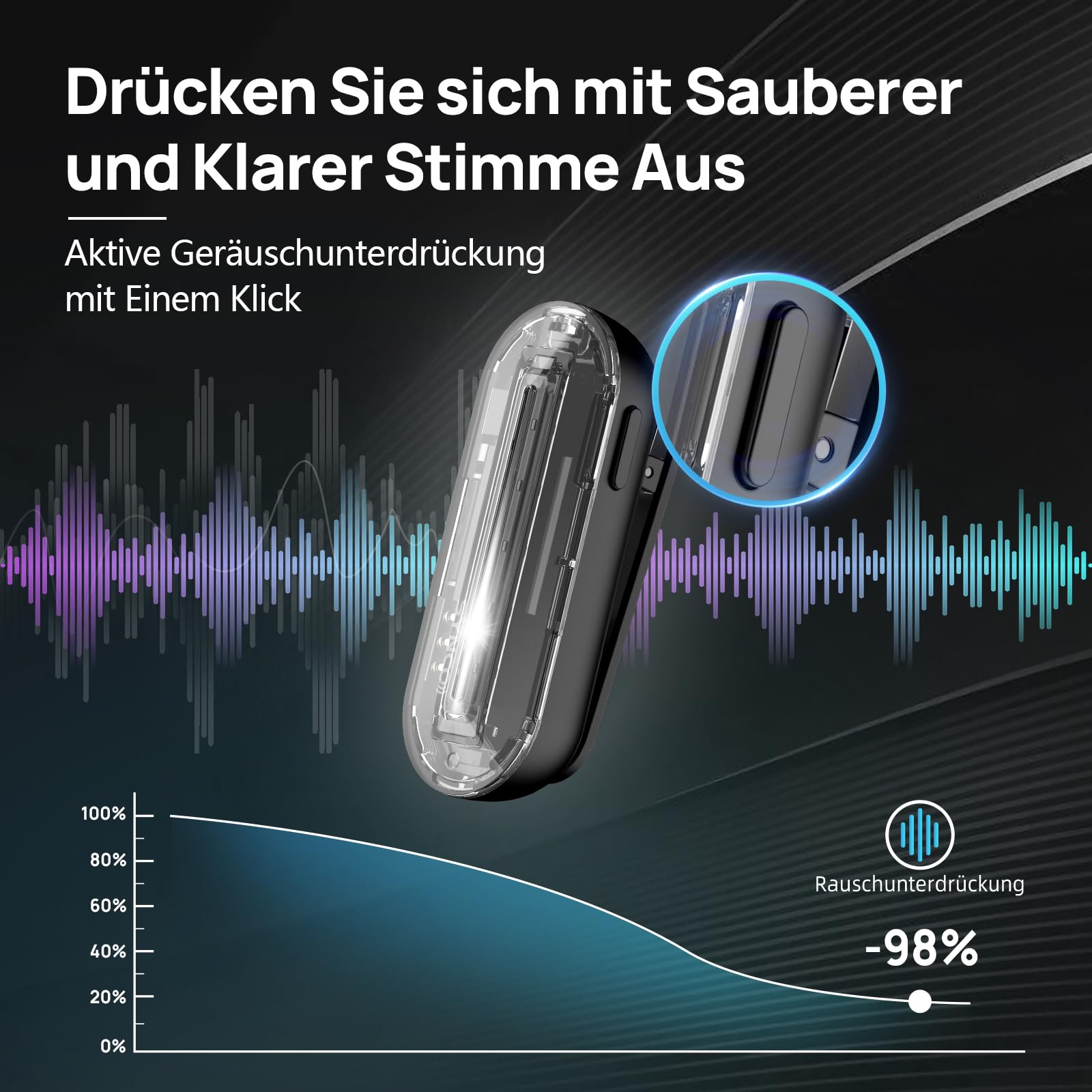 Synco Lavalier Mikrofon Wireless für iPhone – Bild 3